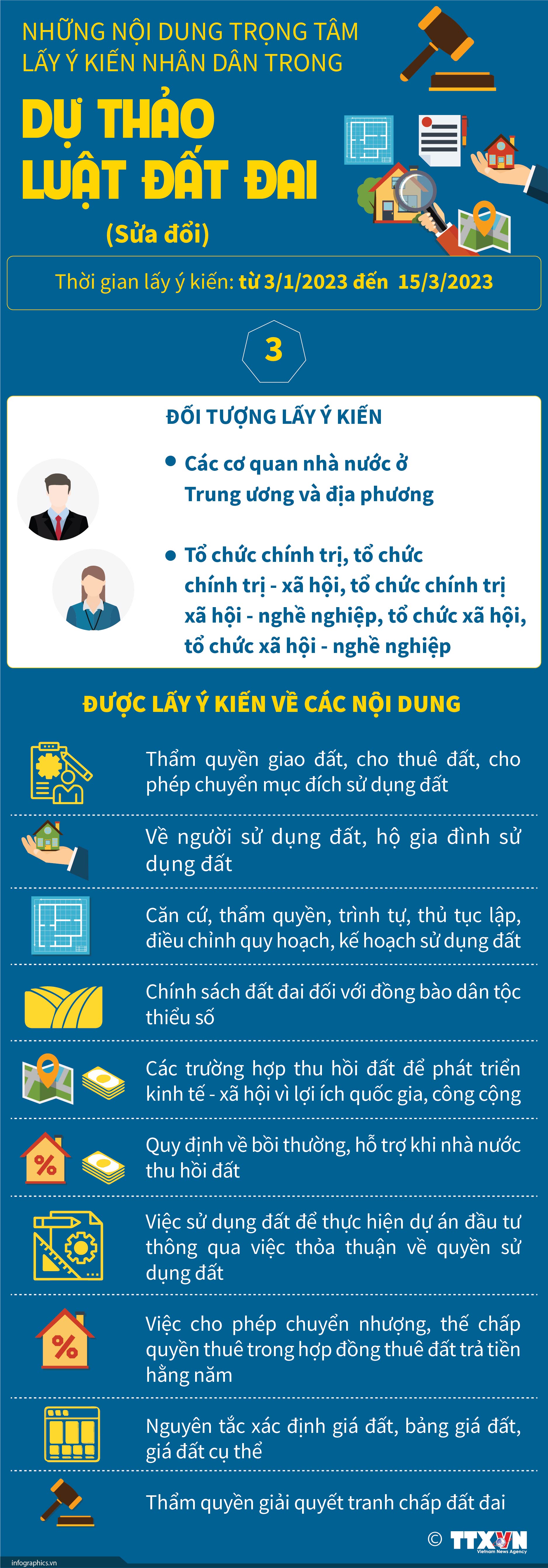 Những nội dung trọng tâm lấy ý kiến nhân dân trong dự thảo Luật Đất...