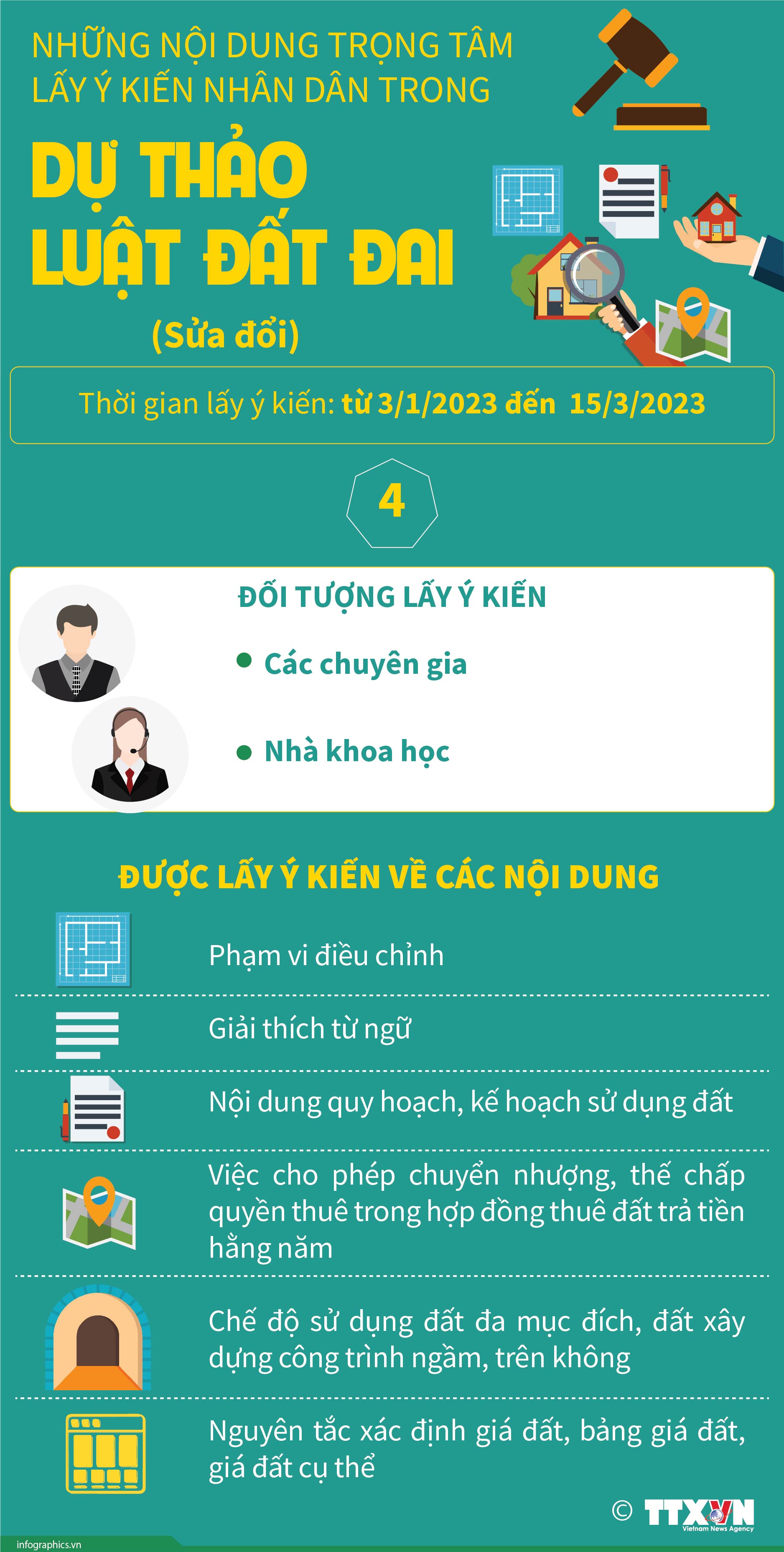 Những nội dung trọng tâm lấy ý kiến nhân dân trong dự thảo Luật Đất...