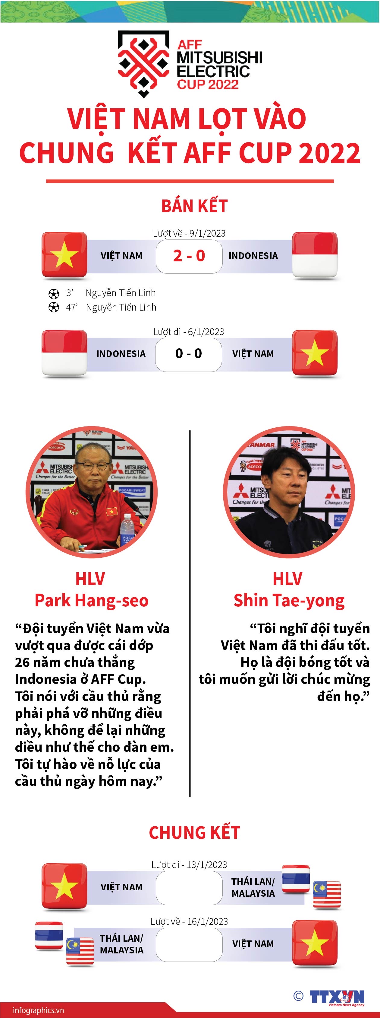 Việt Nam lọt vào chung kết AFF Cup 2022