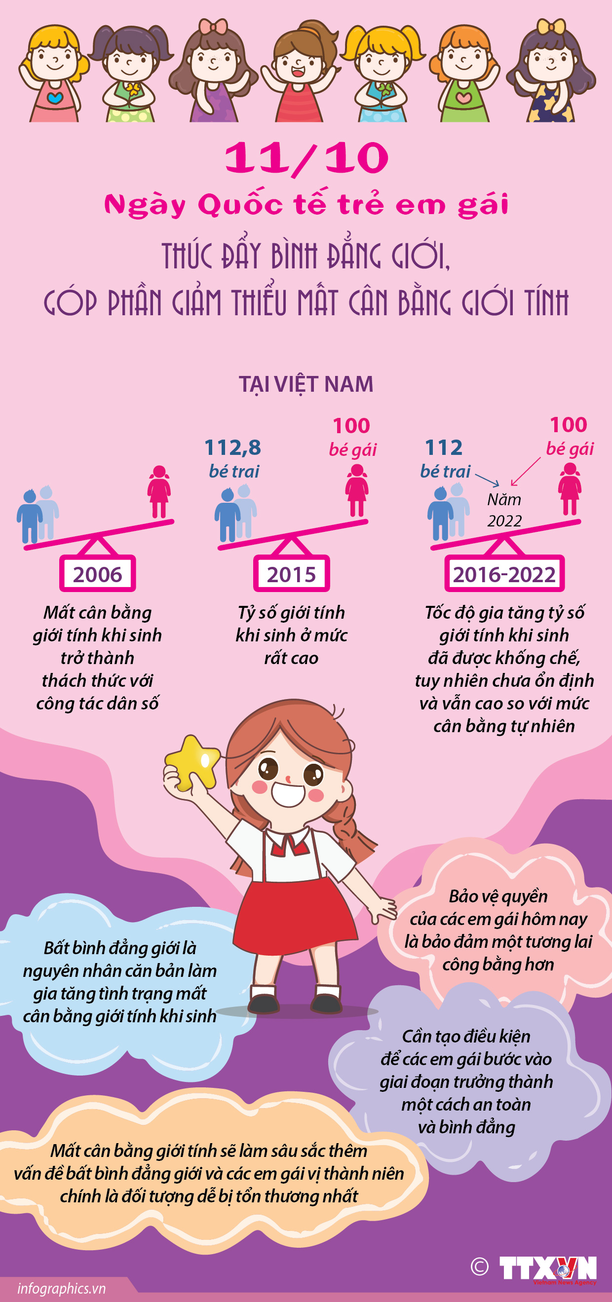 Ngày Quốc tế trẻ em gái (11/10): Thúc đẩy bình đẳng giới, góp phần giảm...