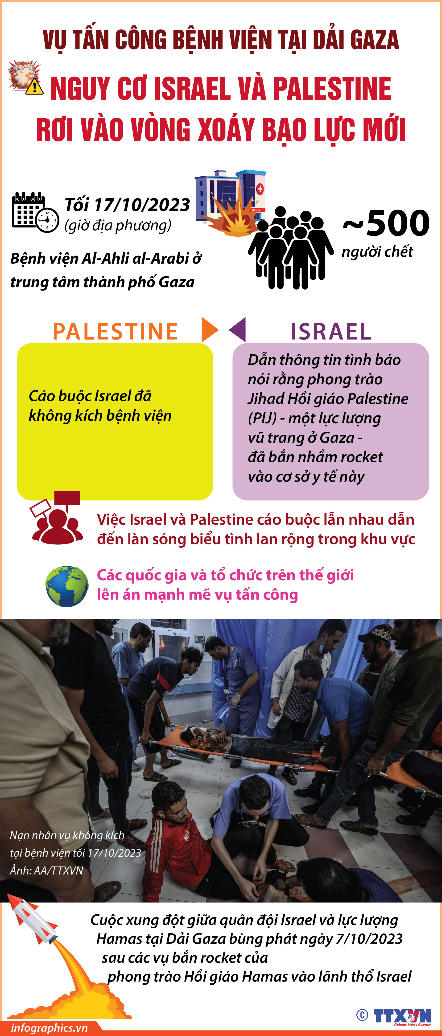 Vụ tấn công bệnh viện tại Dải Gaza: Nguy cơ Israel và Palestine rơi vào...