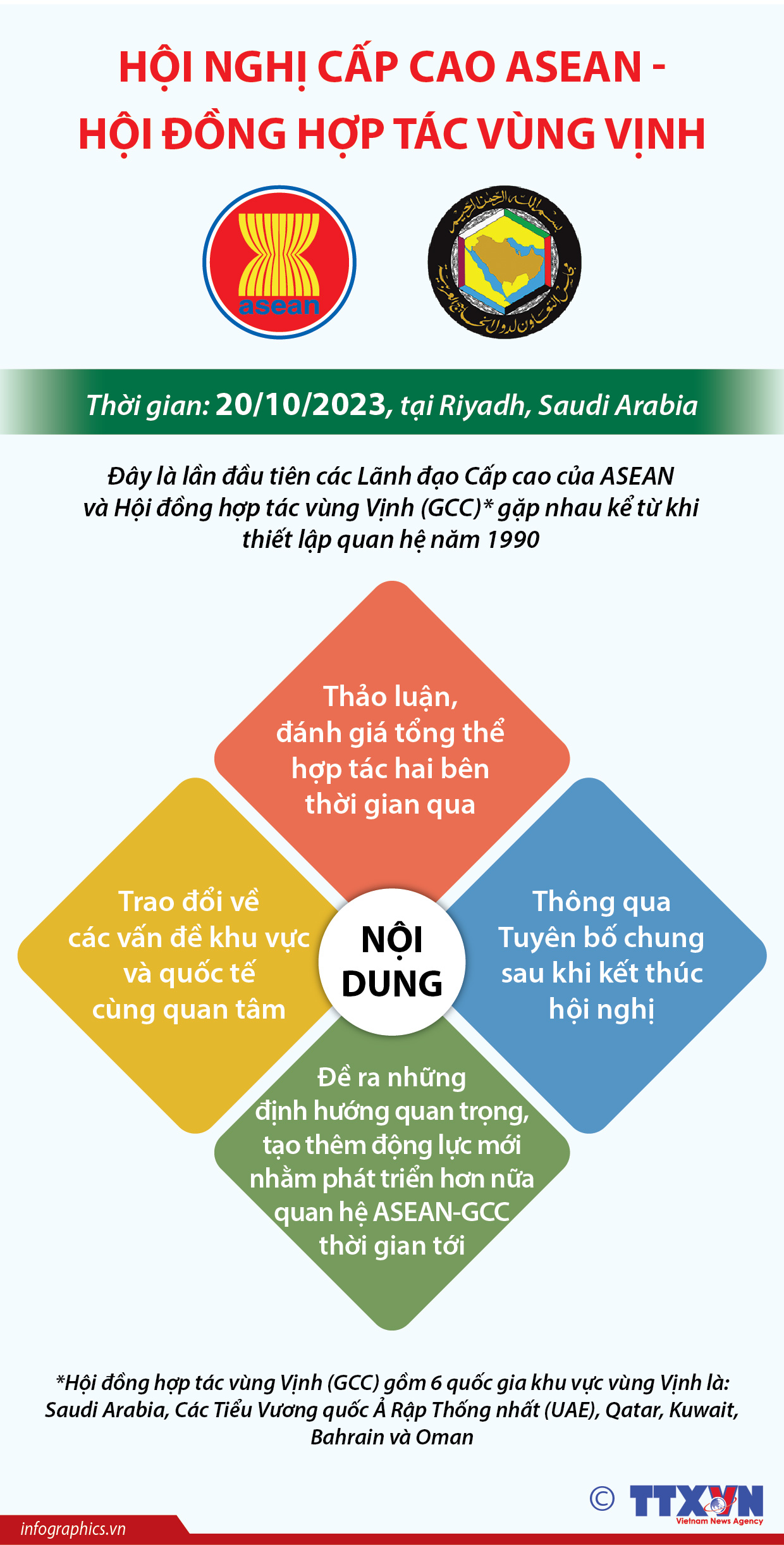 Hội nghị Cấp cao ASEAN - Hội đồng hợp tác vùng Vịnh (GCC)
