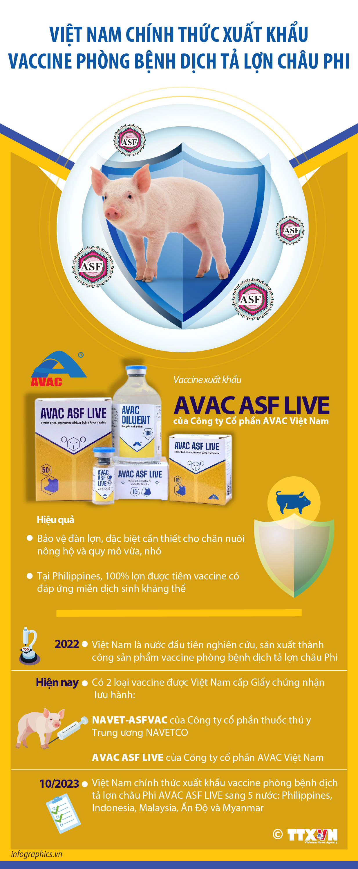 Việt Nam chính thức xuất khẩu vaccine phòng bệnh dịch tả lợn châu Phi