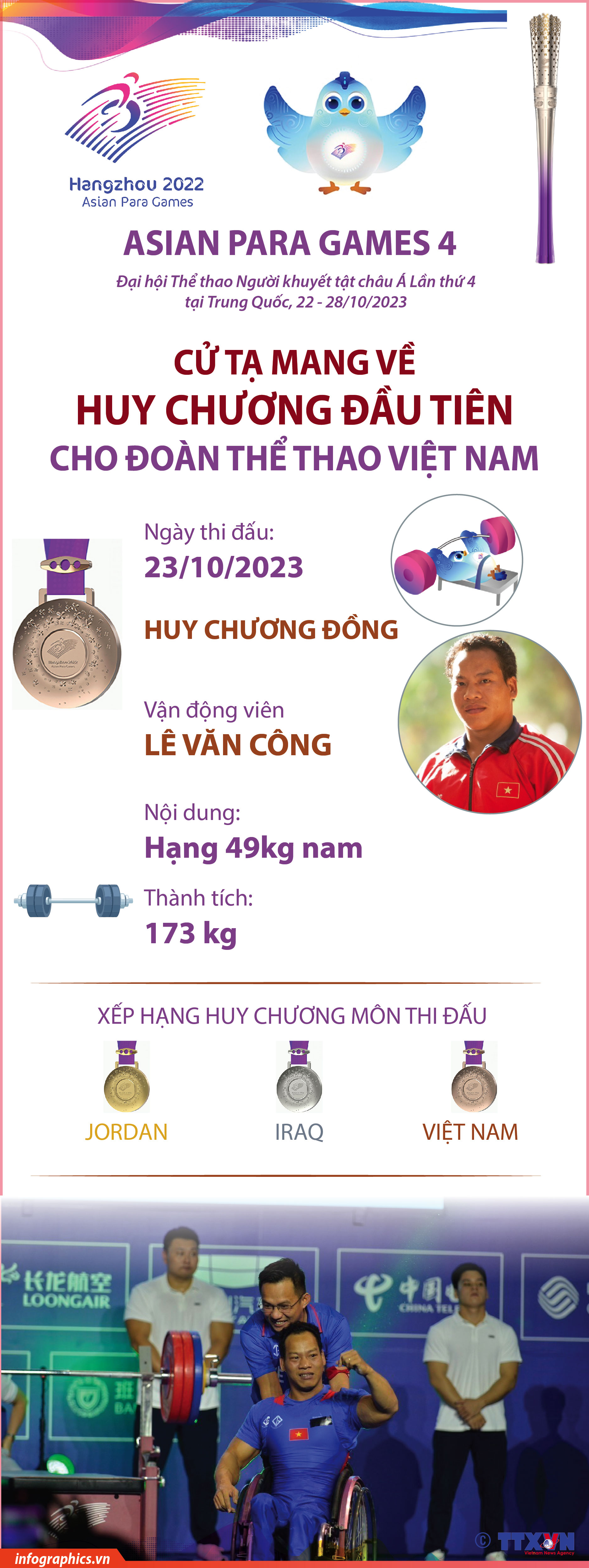 Asian Para Games 4: Cử tạ mang về Huy chương đầu tiên cho Đoàn thể...