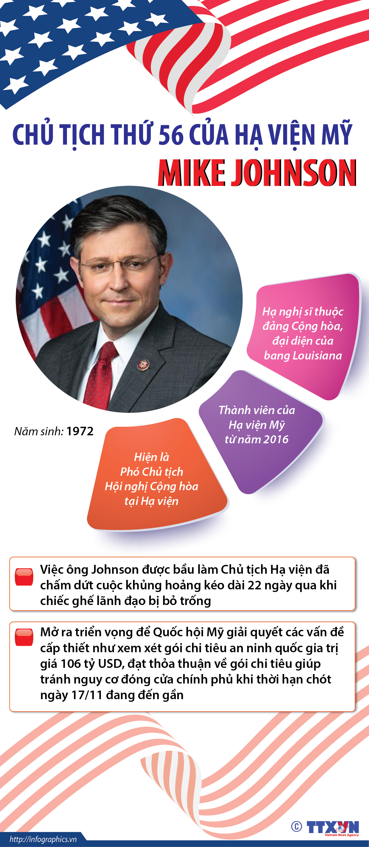 Chủ tịch thứ 56 của Hạ viện Mỹ Mike Johnson