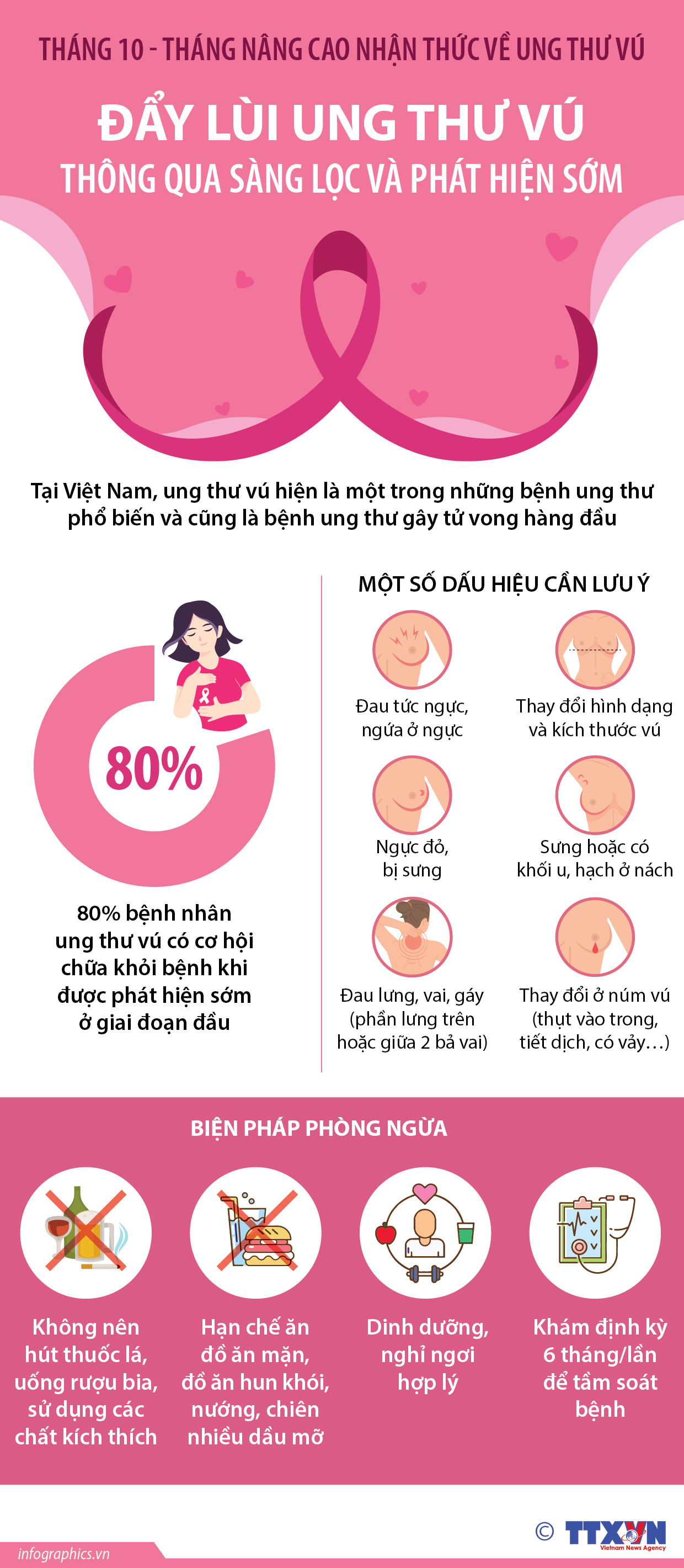 Tháng Nâng cao nhận thức về ung thư vú: Đẩy lùi ung thư vú thông...