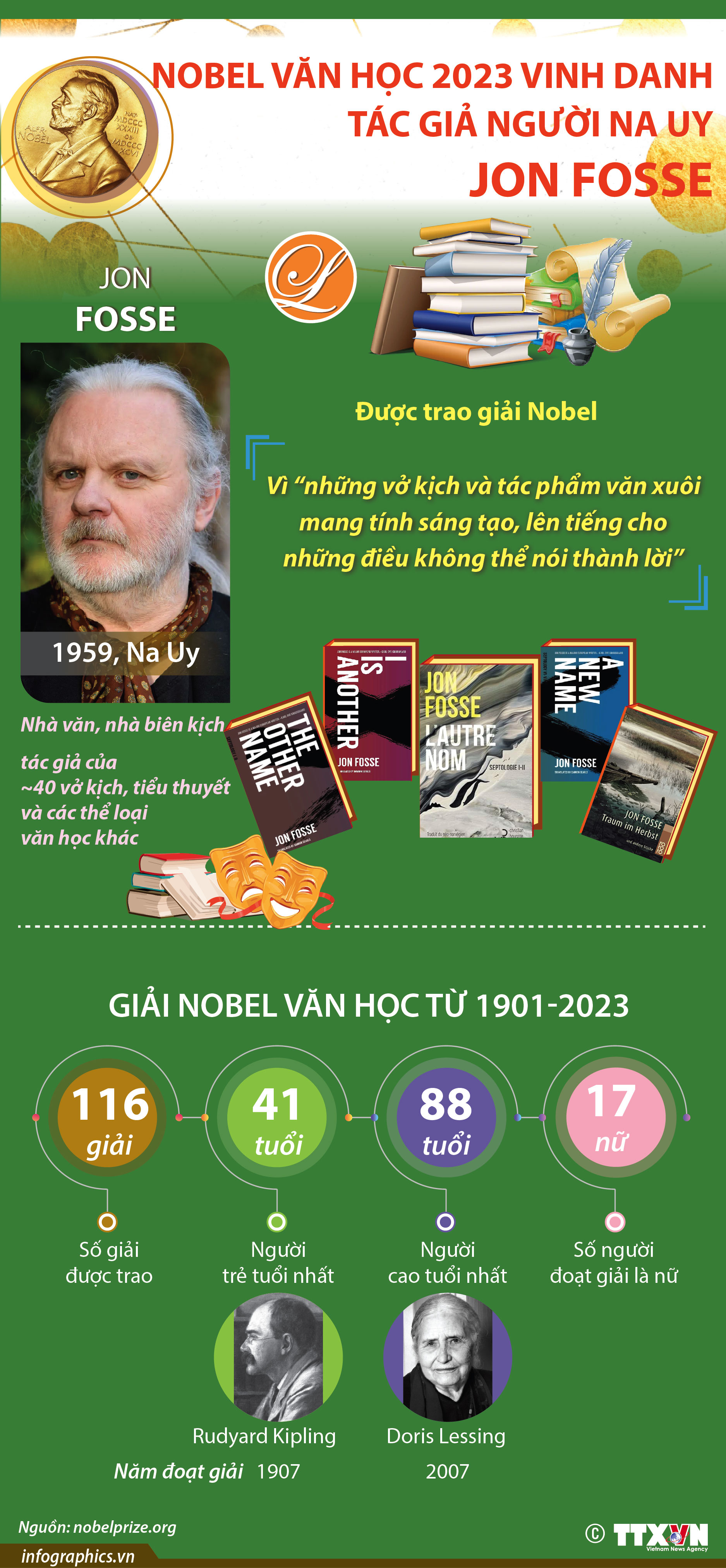 Giải Nobel Văn học 2023 vinh danh tác giả người Na Uy Jon Fosse