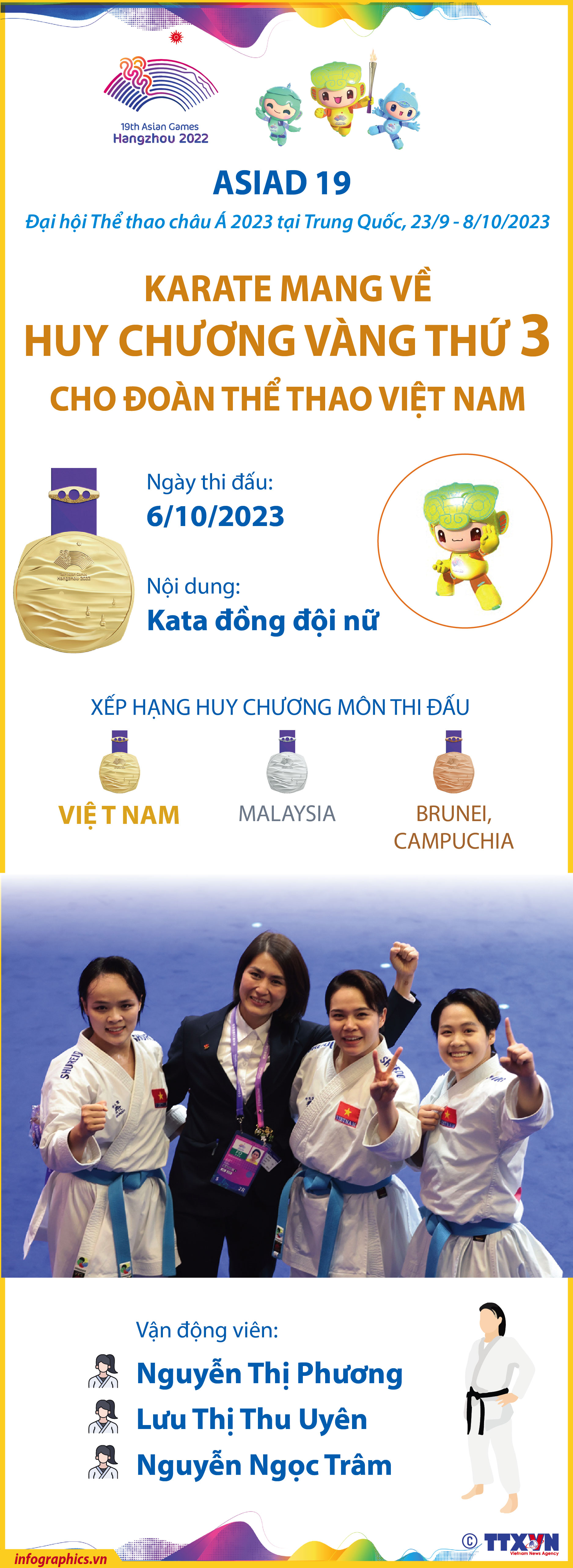 ASIAD 19: Karate giành Huy chương Vàng thứ 3 cho Đoàn Thể thao Việt Nam