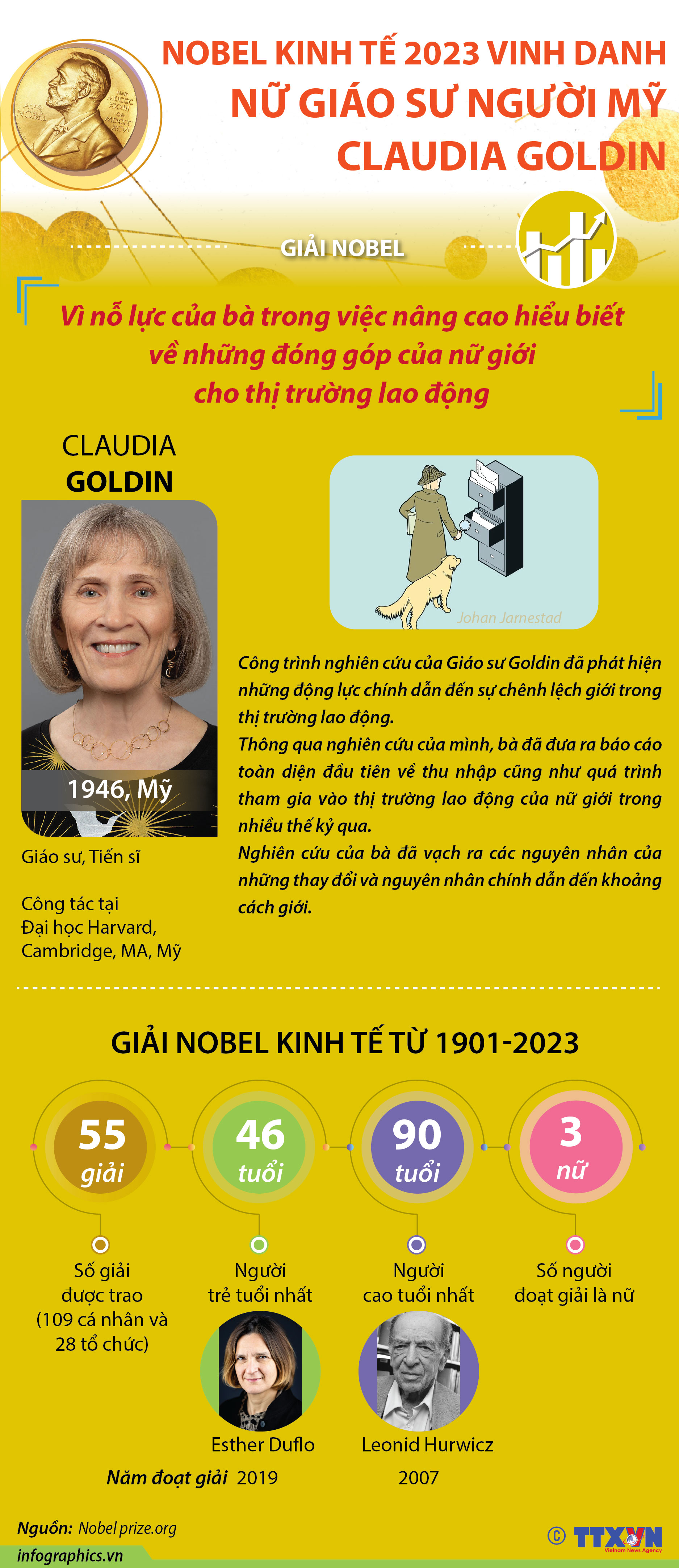 Giải Nobel Kinh tế 2023 tôn vinh nữ Giáo sư người Mỹ Claudia Goldin
