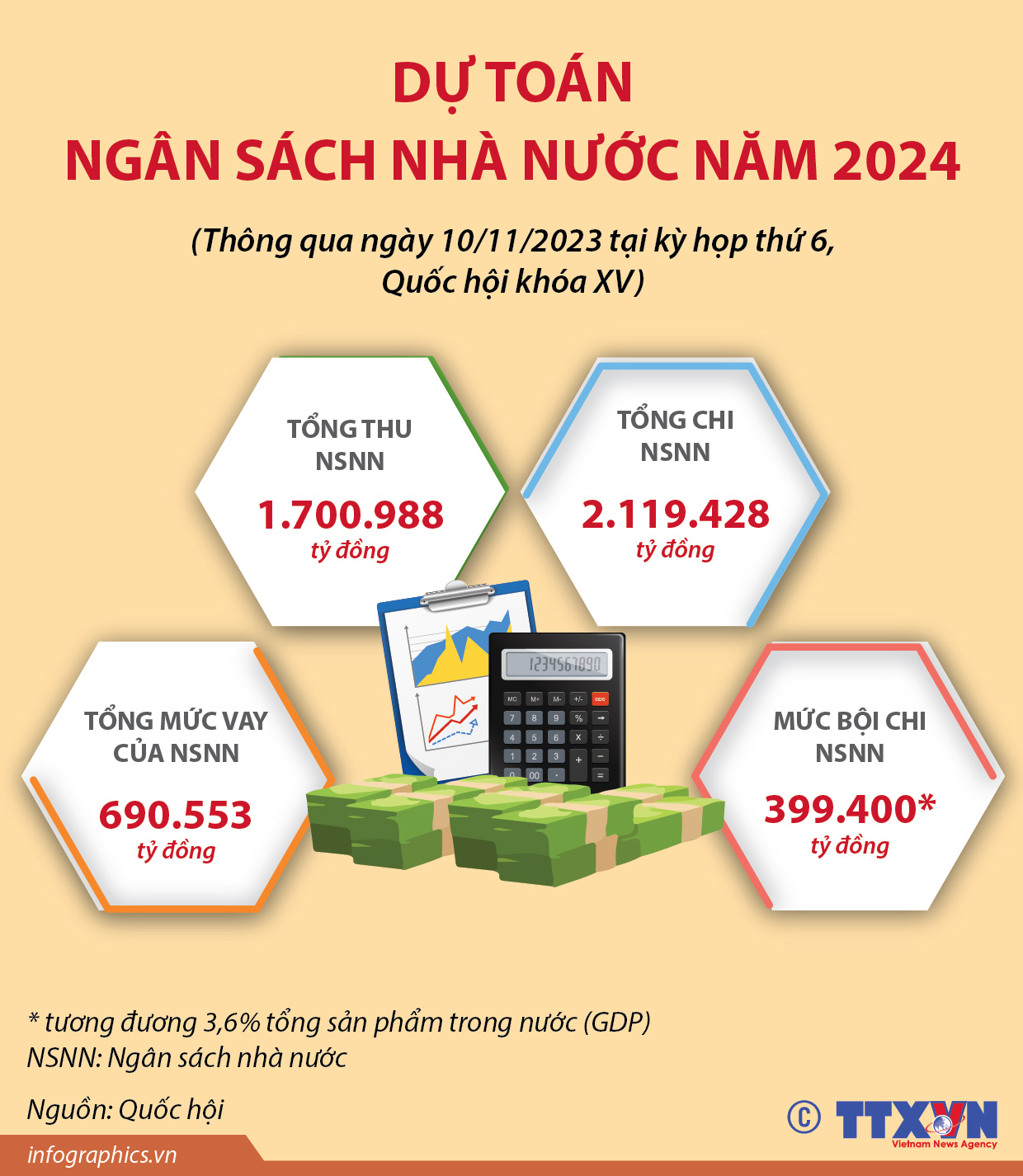 Dự toán ngân sách nhà nước năm 2024