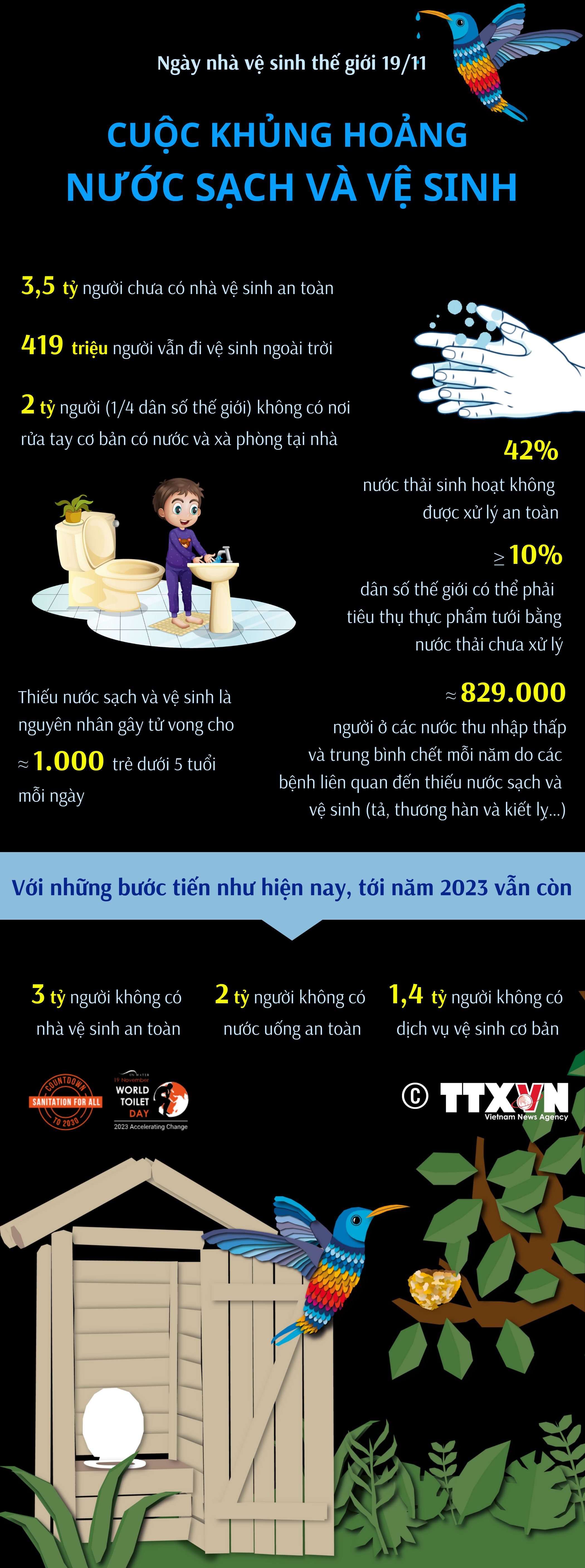 Ngày Nhà vệ sinh thế giới 19/11: Cuộc khủng hoảng nước sạch và vệ sinh