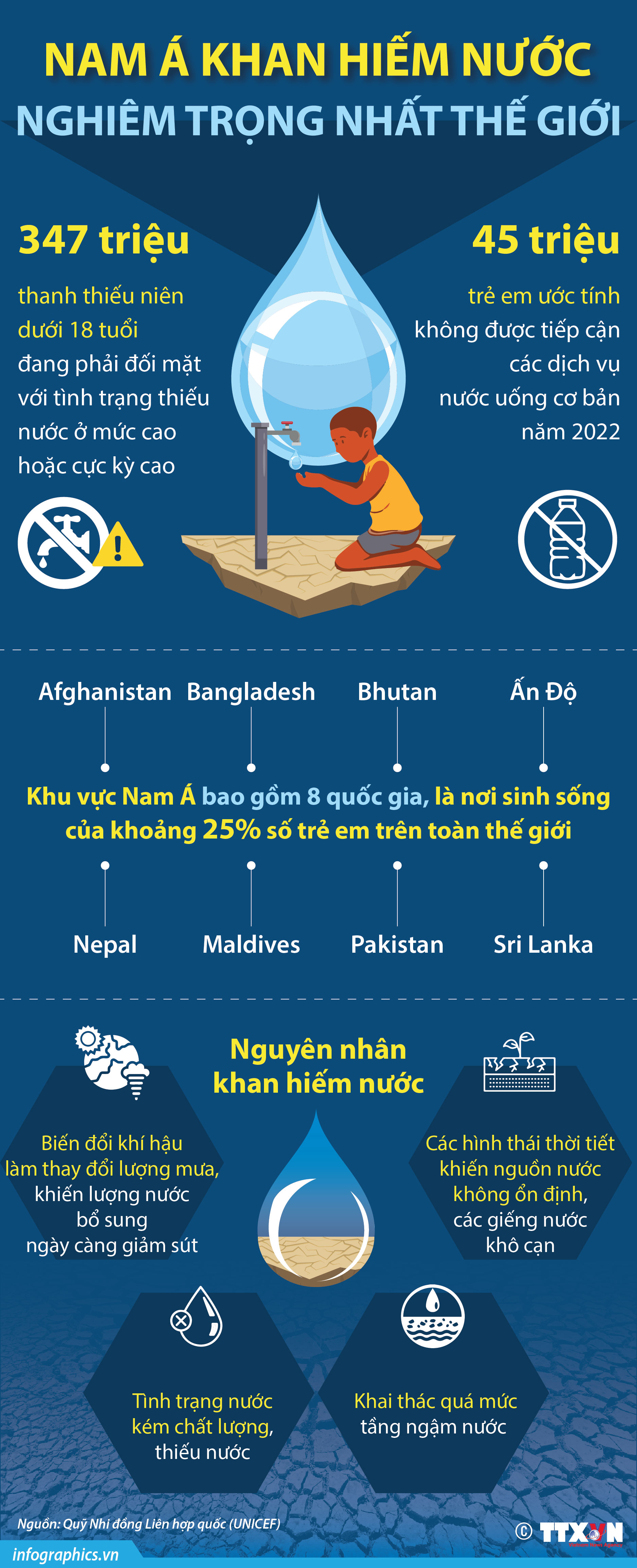Nam Á khan hiếm nước nghiêm trọng nhất thế giới