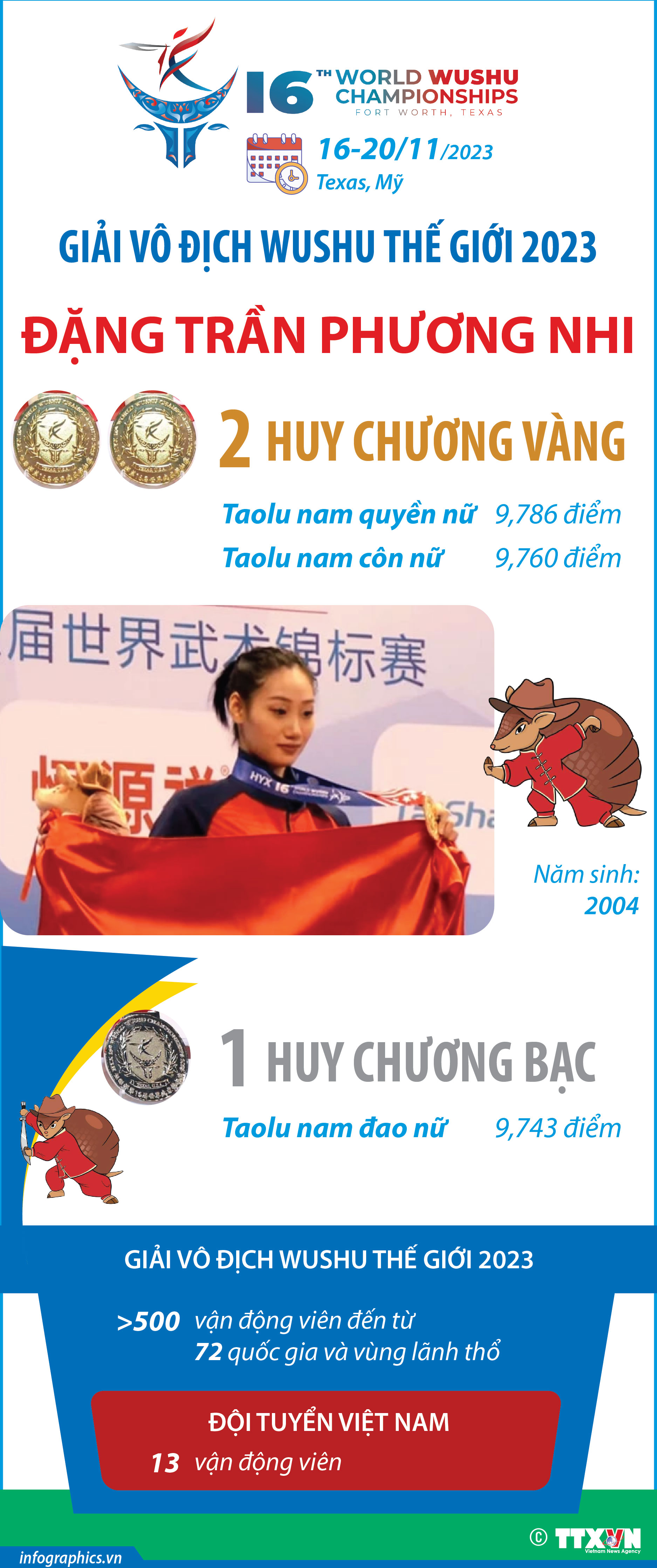 Đặng Trần Phương Nhi giành 2 Huy chương Vàng tại Giải vô địch wushu thế...
