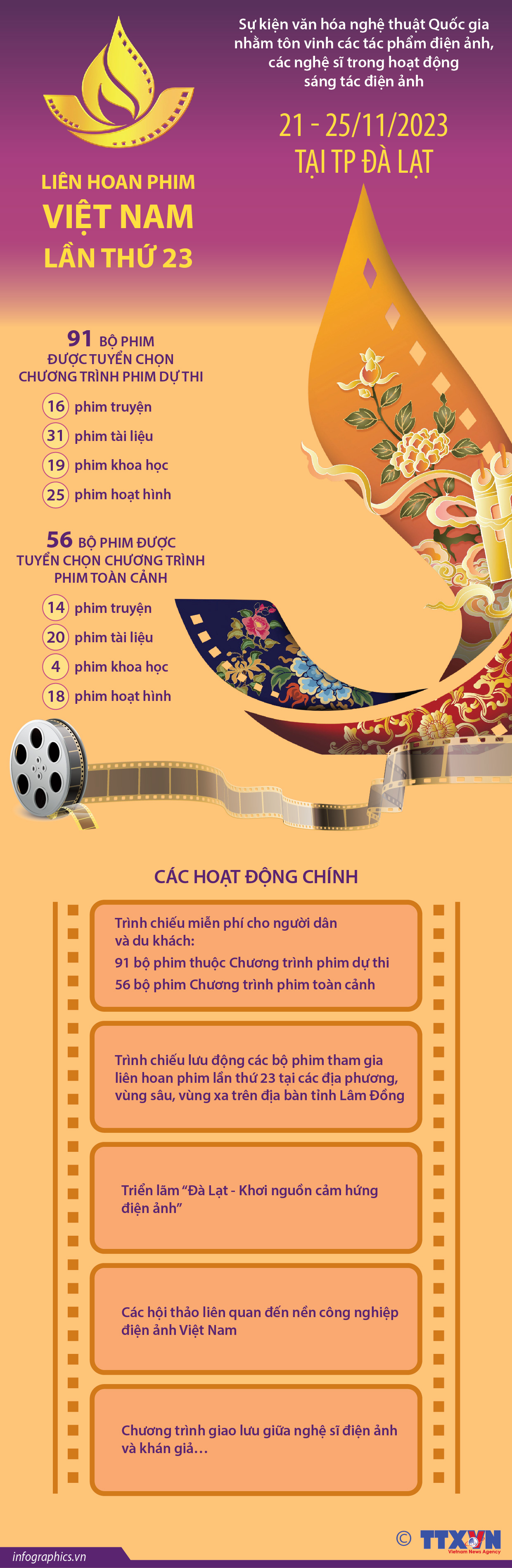 Liên hoan phim Việt Nam lần thứ 23