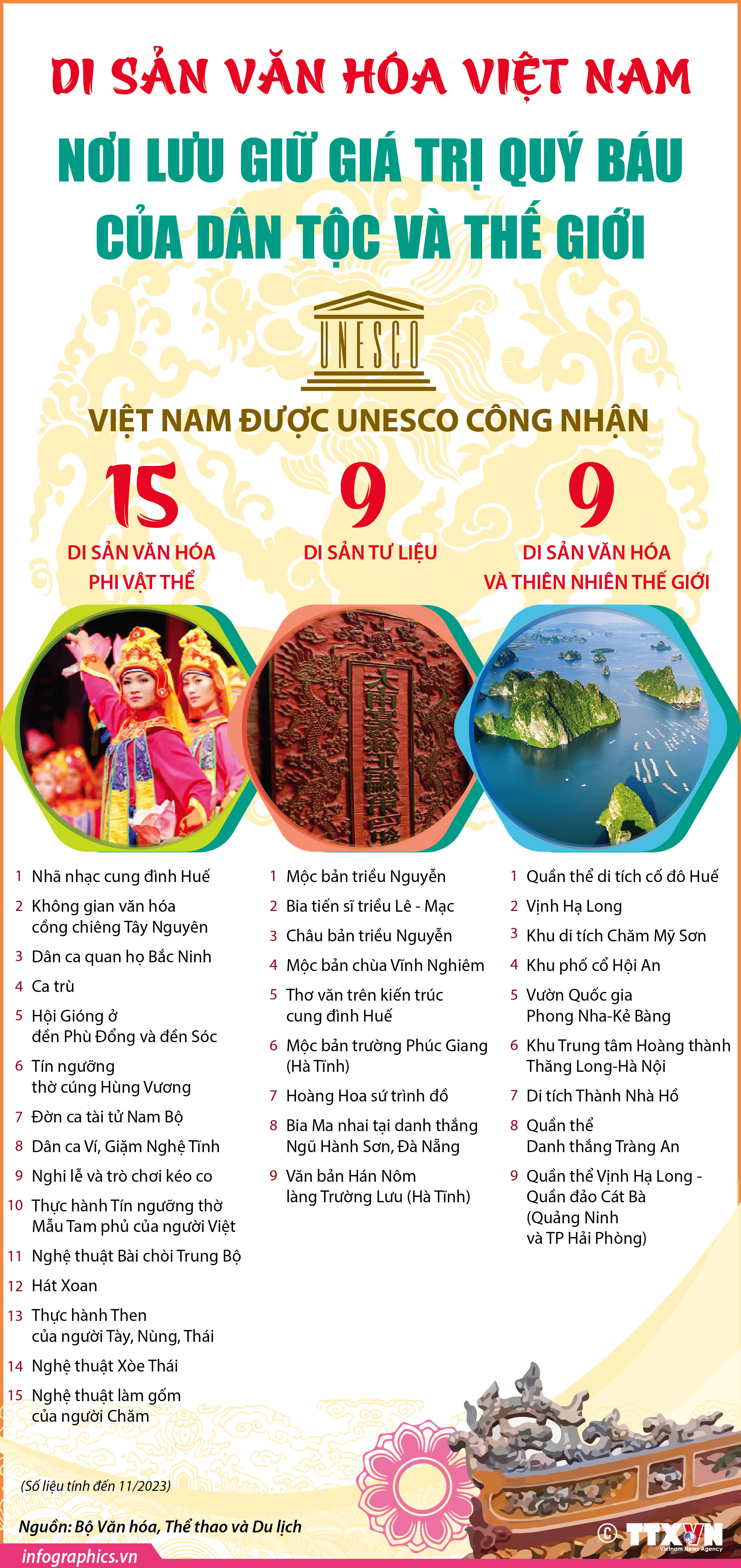 Di sản Việt Nam: Nơi lưu giữ giá trị quý báu của dân tộc và...