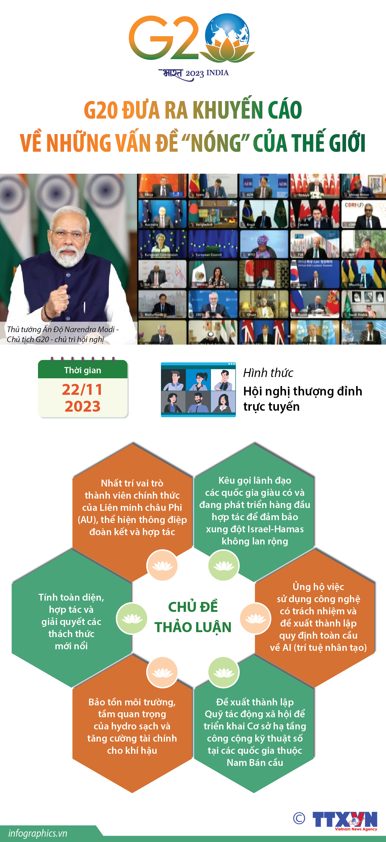 G20 đưa ra khuyến cáo về những vấn đề “nóng” của thế giới