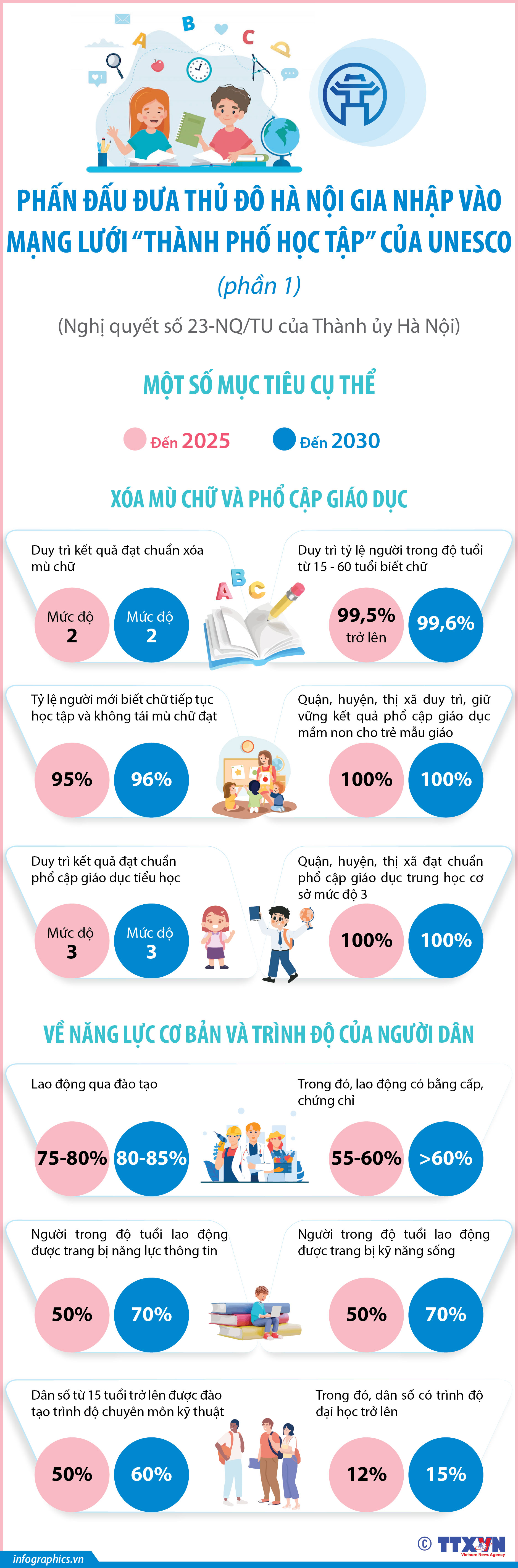 Phấn đấu đưa Thủ đô Hà Nội gia nhập vào mạng lưới “Thành phố học...