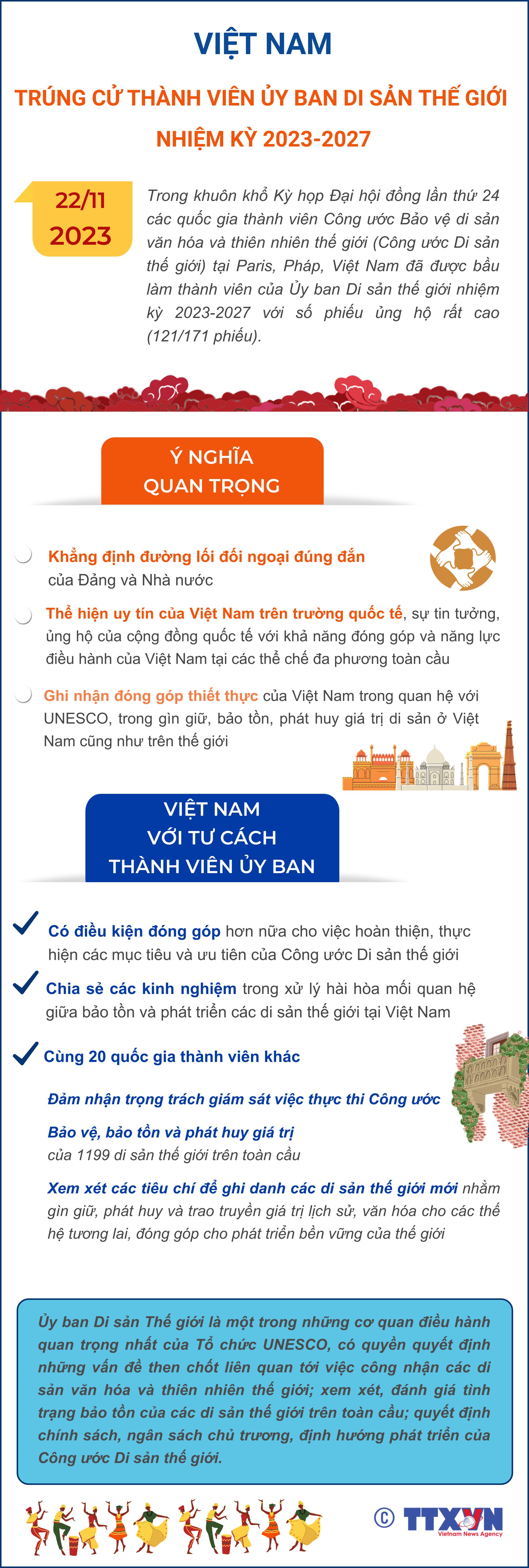 Việt Nam trúng cử thành viên Ủy ban Di sản thế giới nhiệm kỳ 2023-2027