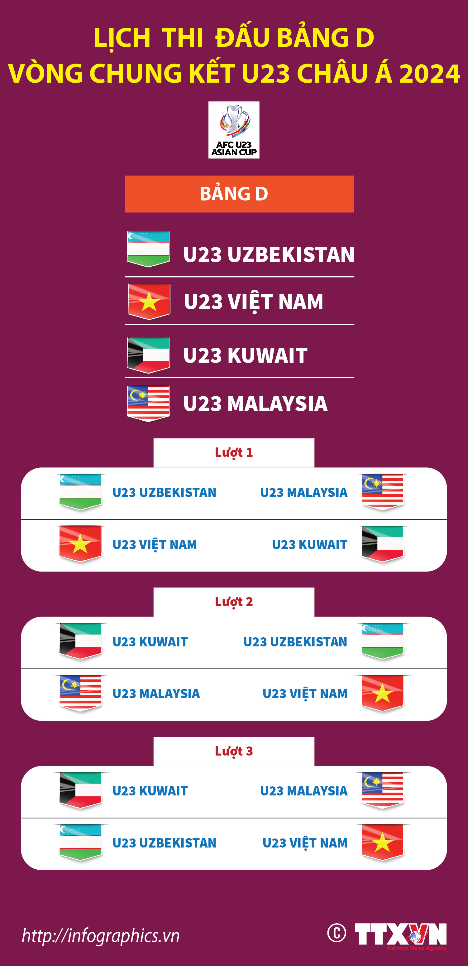 Vòng chung kết giải U23 châu Á 2024: Việt Nam cùng bảng với Uzbekistan, Kuwait...
