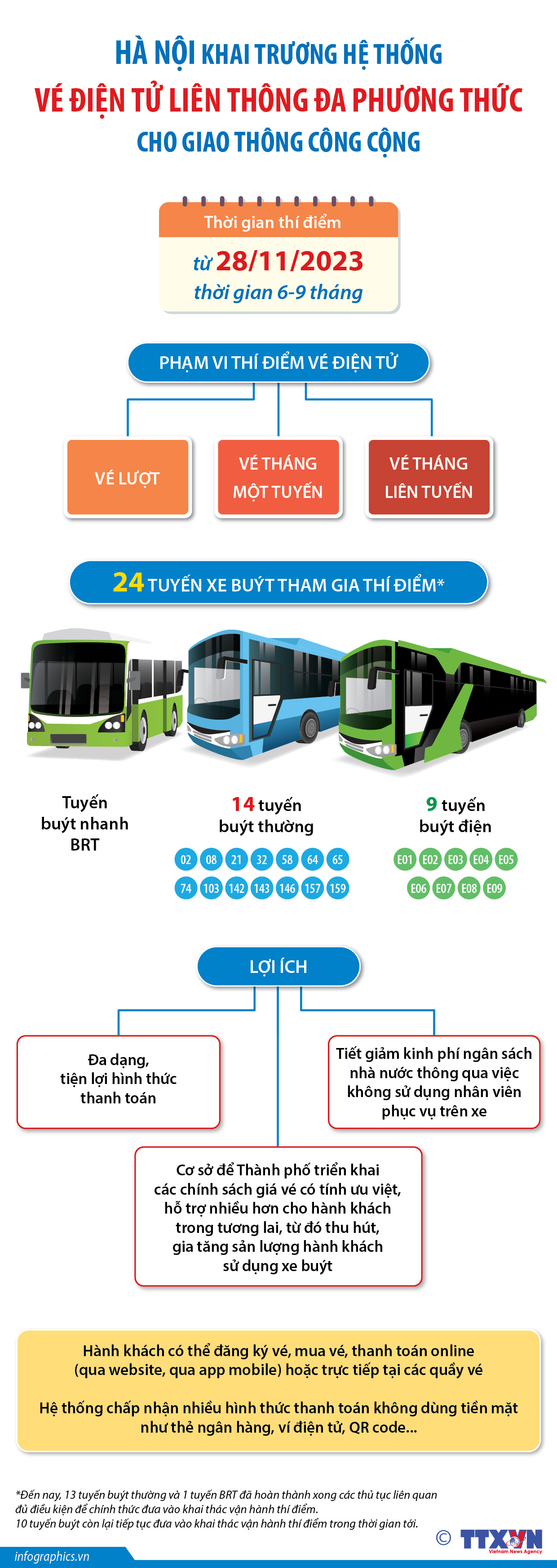 Hà Nội khai trương hệ thống vé điện tử liên thông đa phương thức cho...