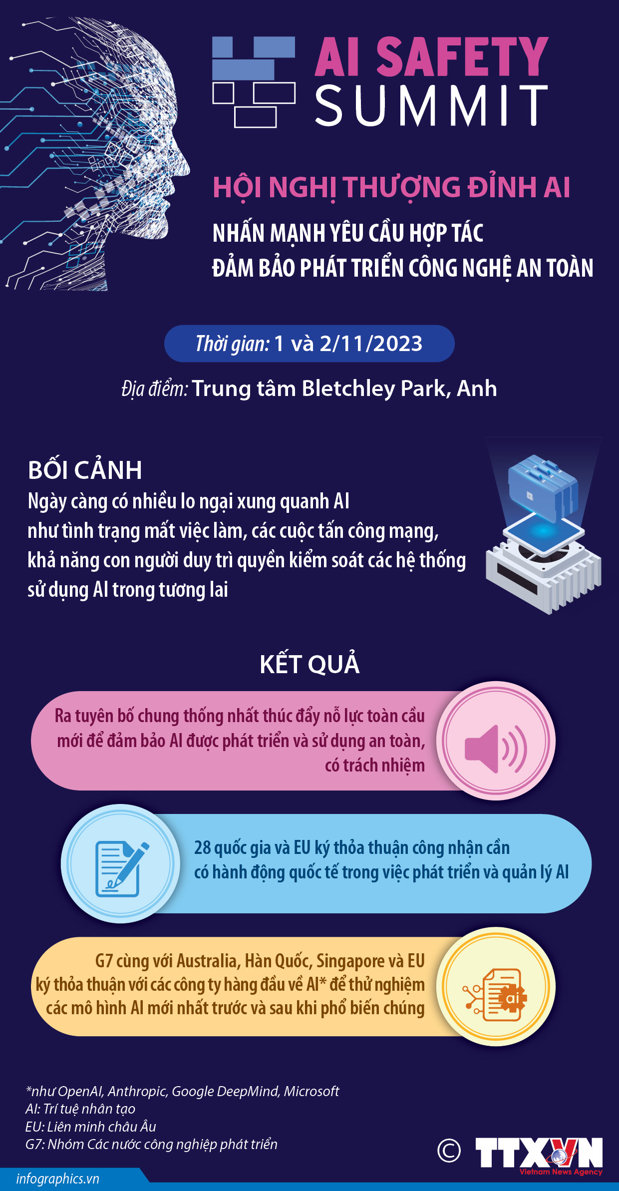 Hội nghị thượng đỉnh AI nhấn mạnh yêu cầu hợp tác đảm bảo phát triển...