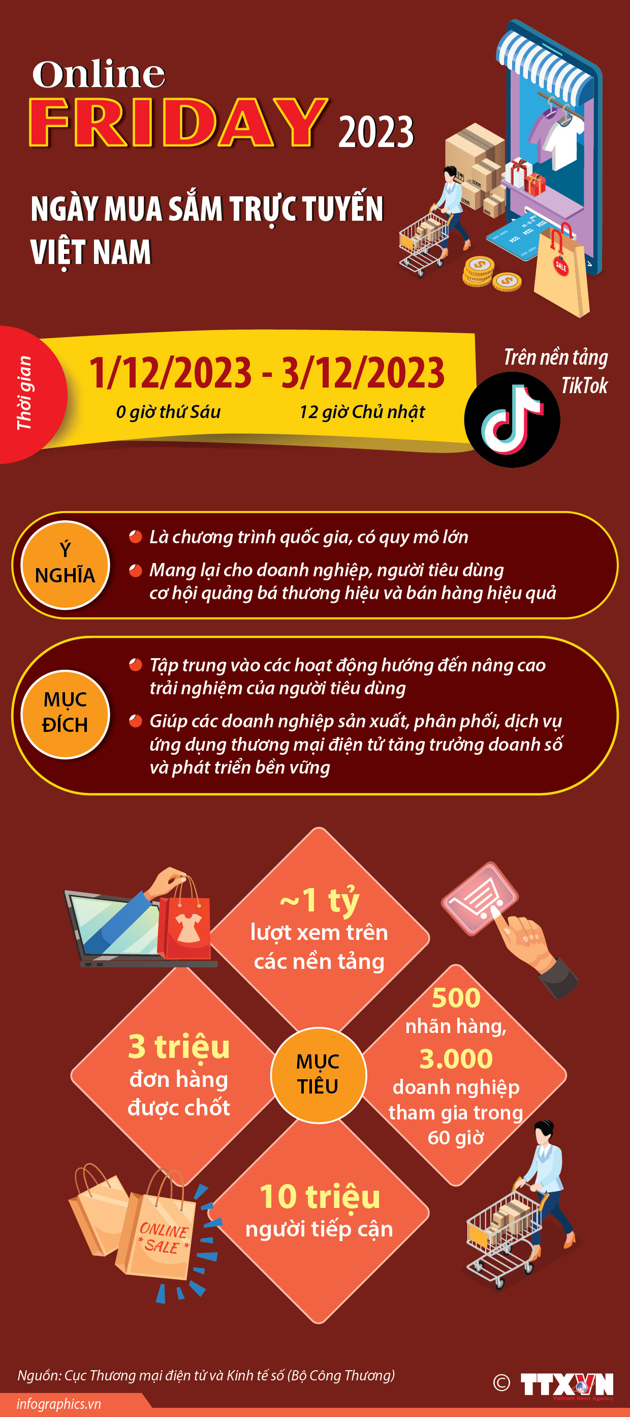 Ngày mua sắm trực tuyến Việt Nam - Online Friday 2023