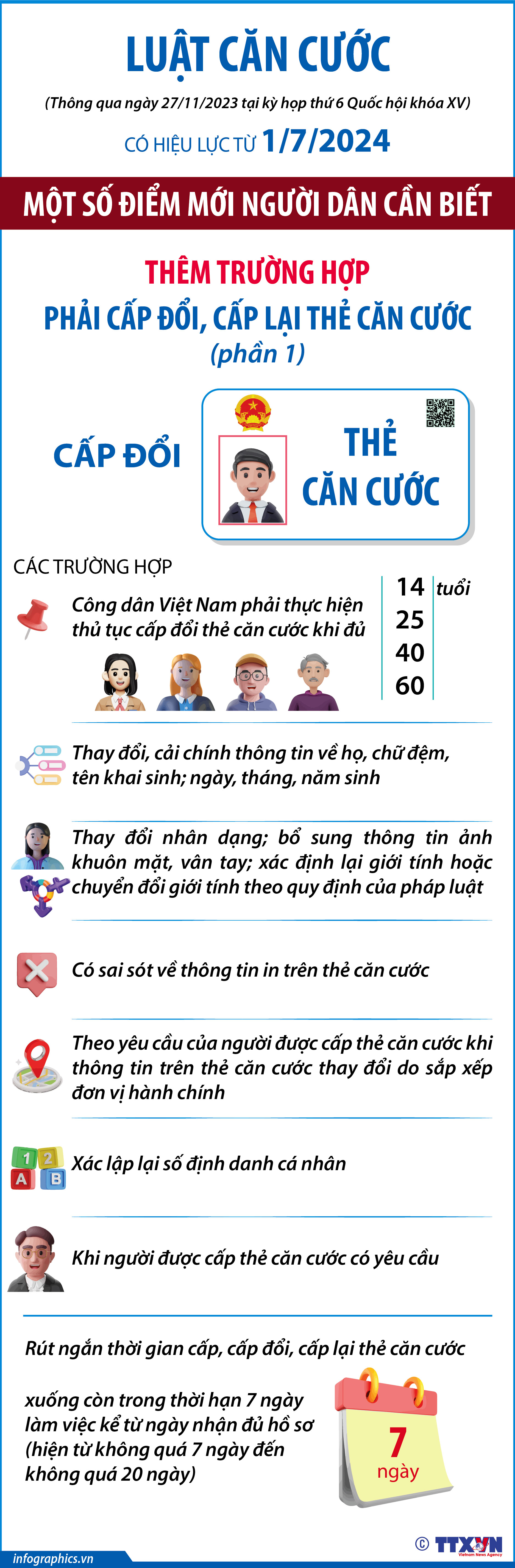Một số điểm mới của Luật Căn cước: Thêm trường hợp phải cấp đổi, cấp...