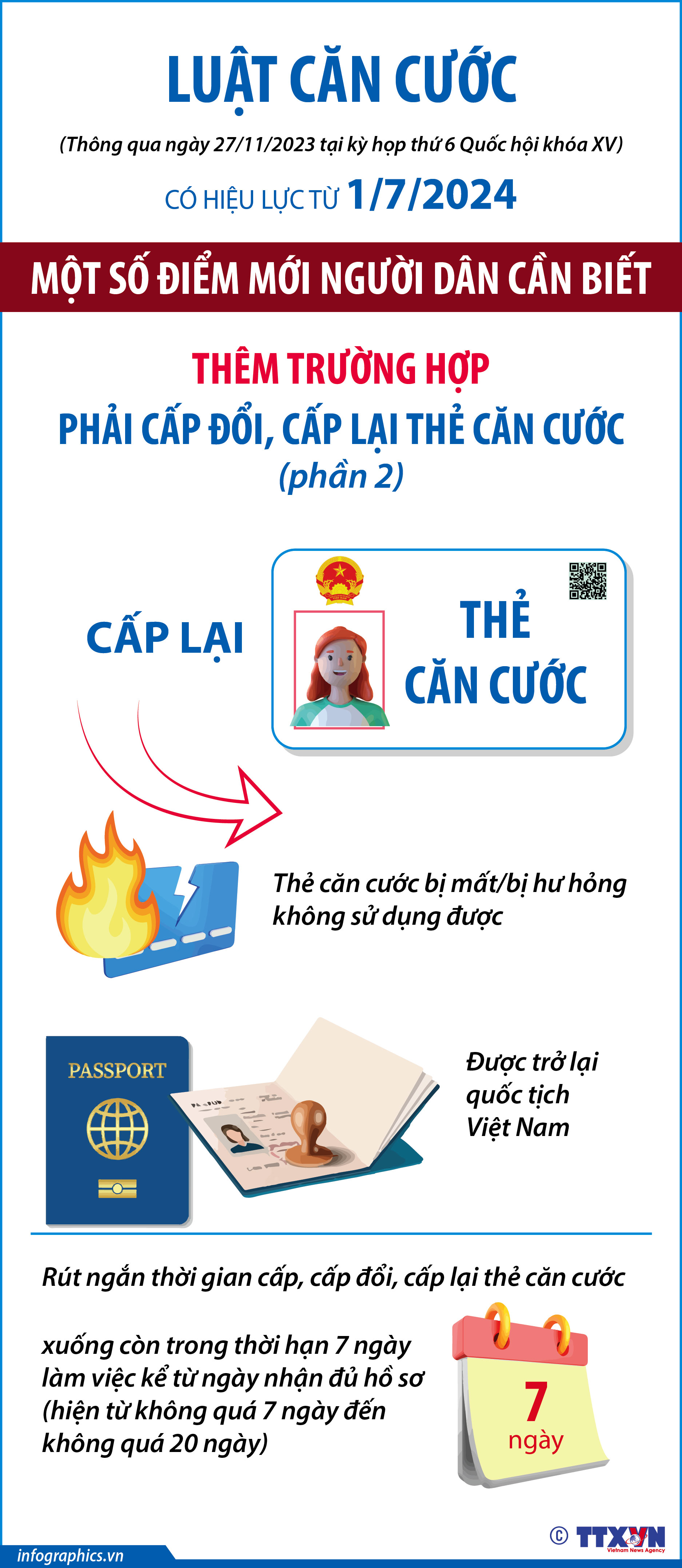 Một số điểm mới của Luật Căn cước: Thêm trường hợp phải cấp đổi, cấp...