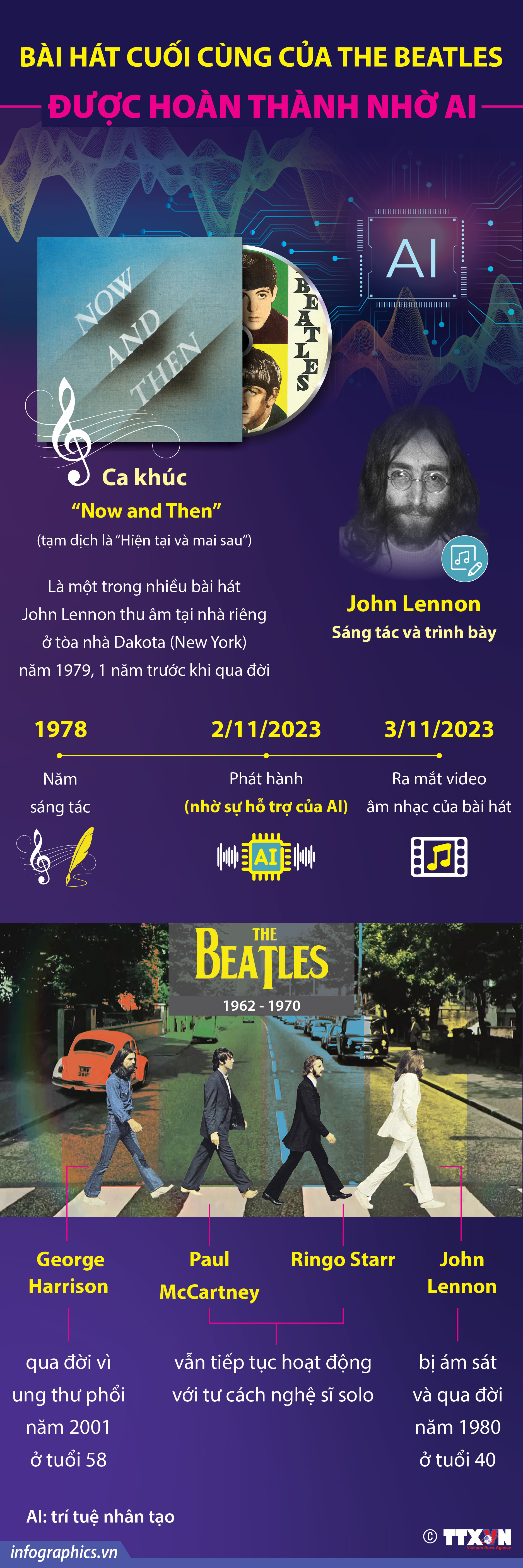 Bài hát cuối cùng của The Beatles được hoàn thành nhờ AI