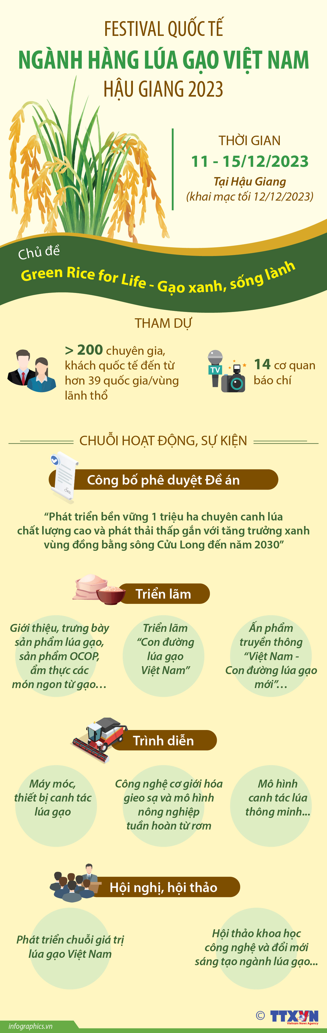 Festival Quốc tế ngành hàng lúa gạo Việt Nam - Hậu Giang 2023