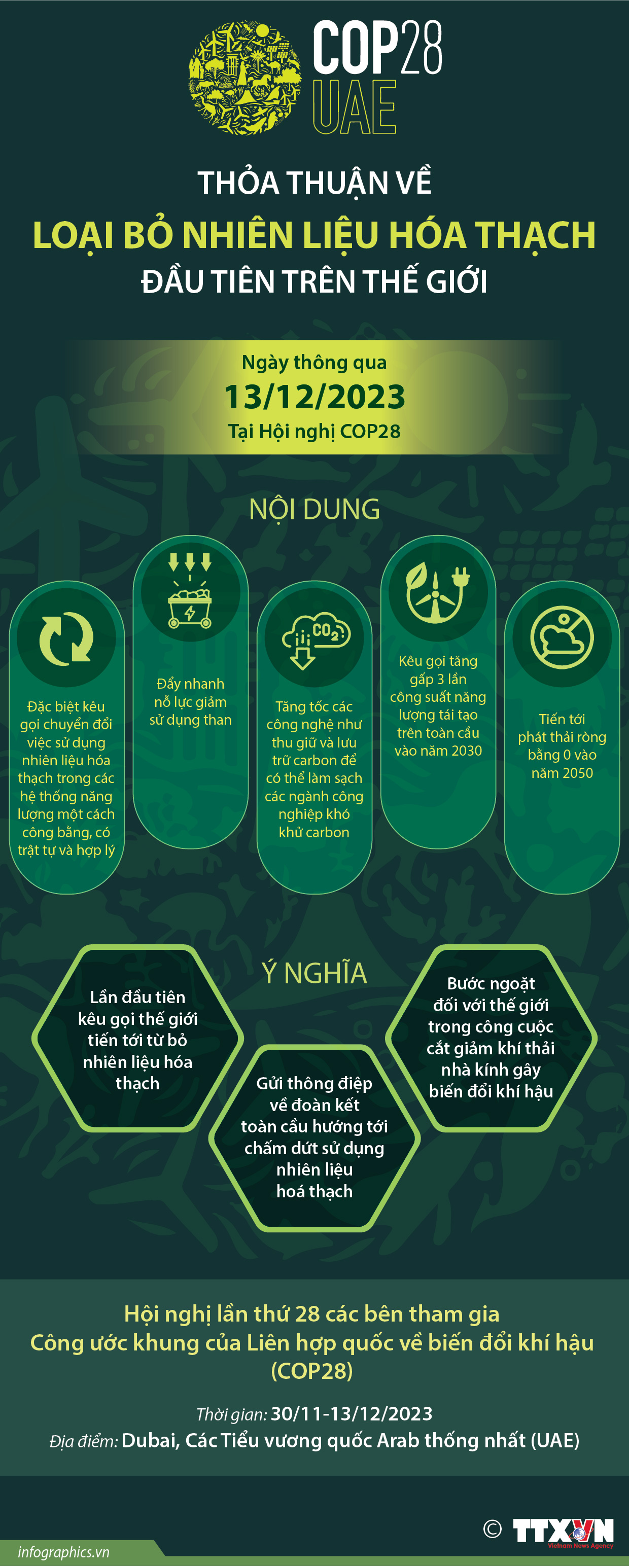 Thỏa thuận về loại bỏ nhiên liệu hóa thạch đầu tiên trên thế giới