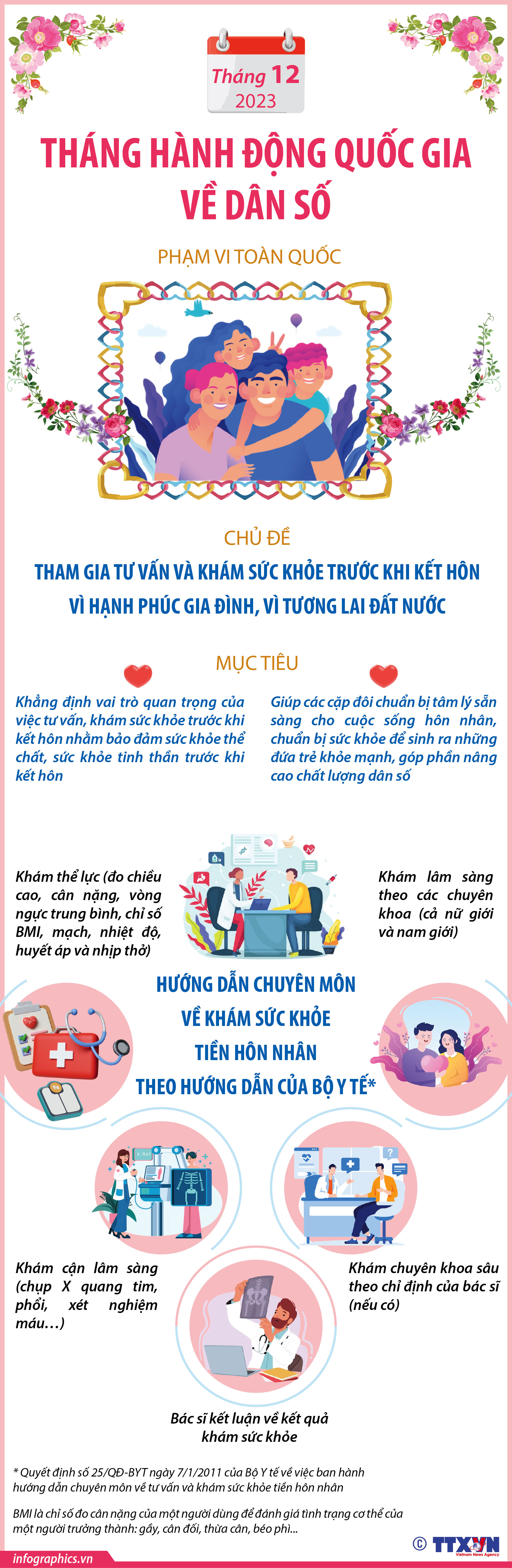 Tháng 12/2023: Tháng hành động quốc gia về Dân số