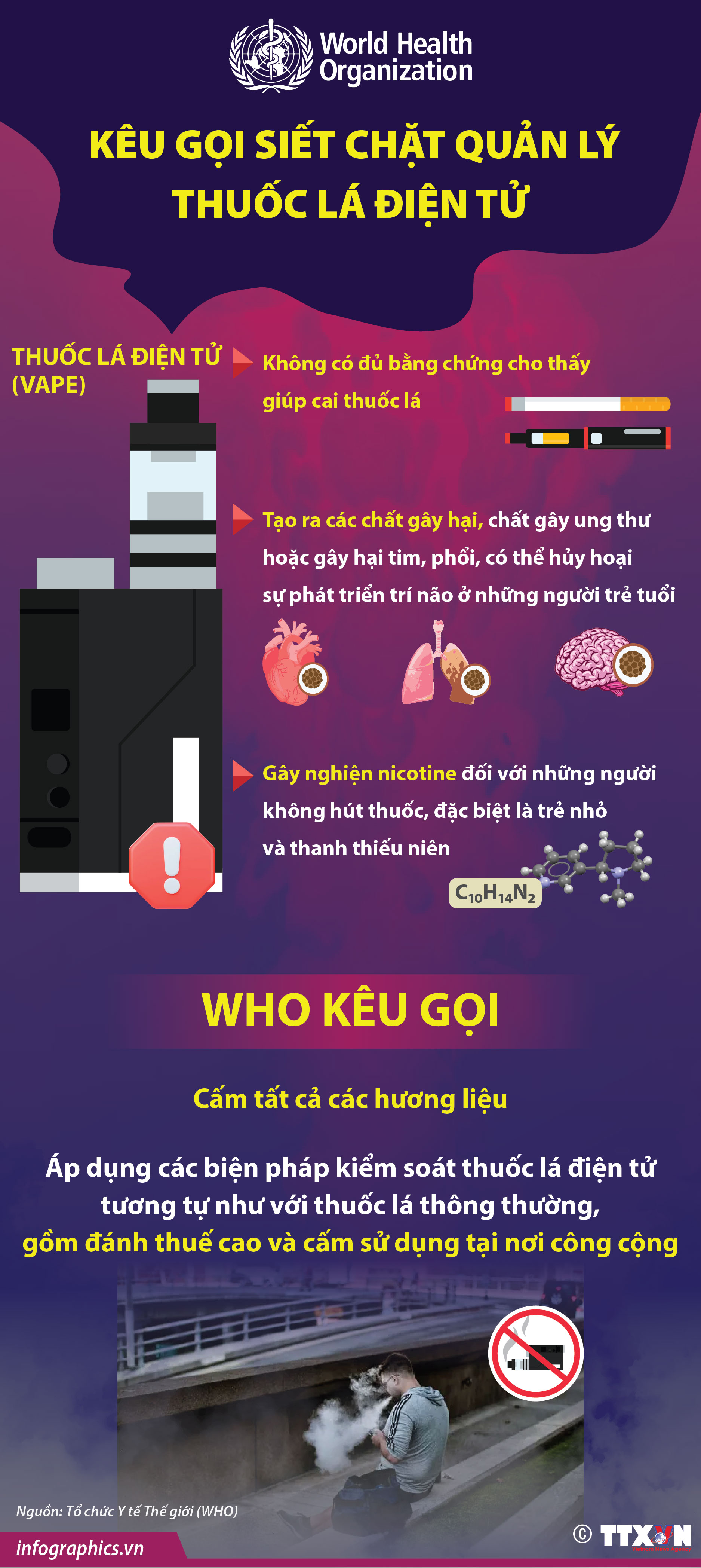 WHO kêu gọi siết chặt quản lý thuốc lá điện tử