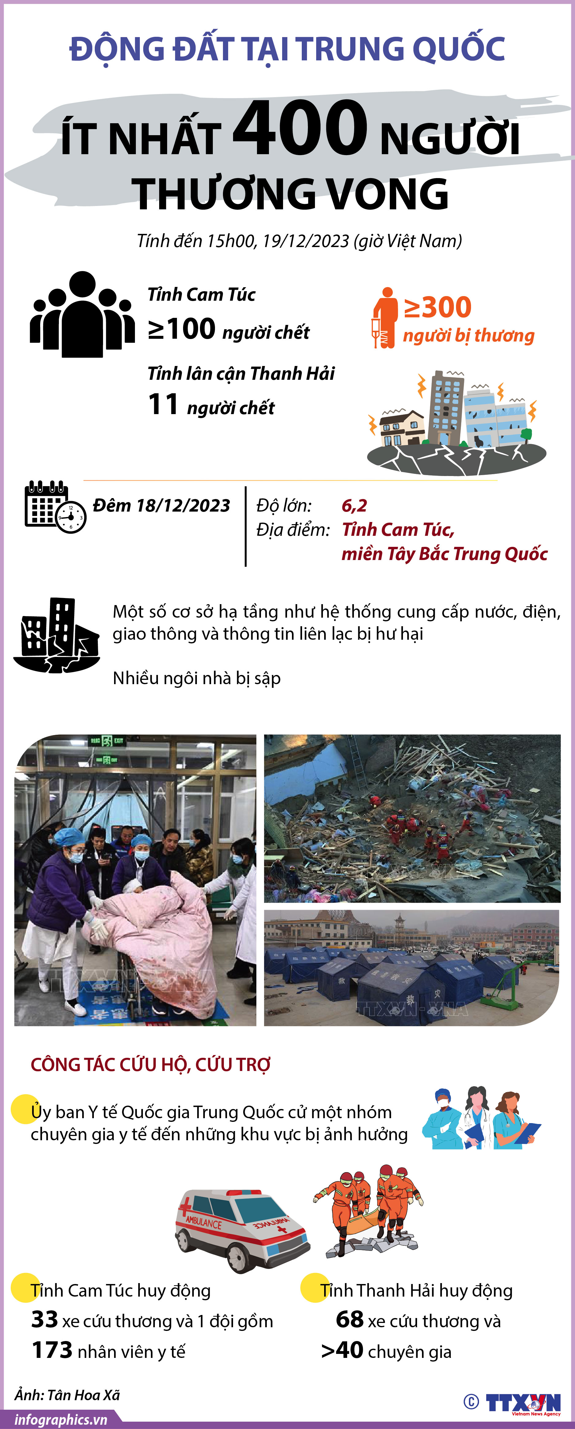 Động đất tại Trung Quốc: Ít nhất 400 người thương vong