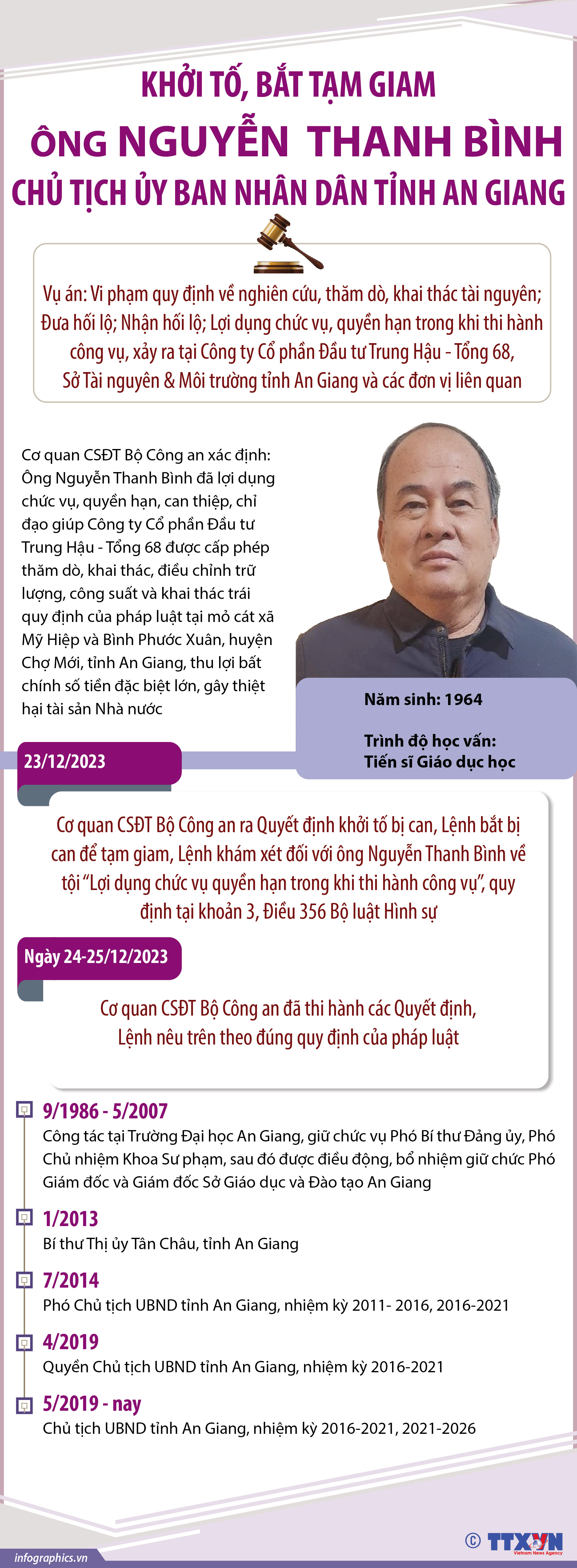 Khởi tố, bắt tạm giam ông Nguyễn Thanh Bình, Chủ tịch Ủy ban nhân dân...