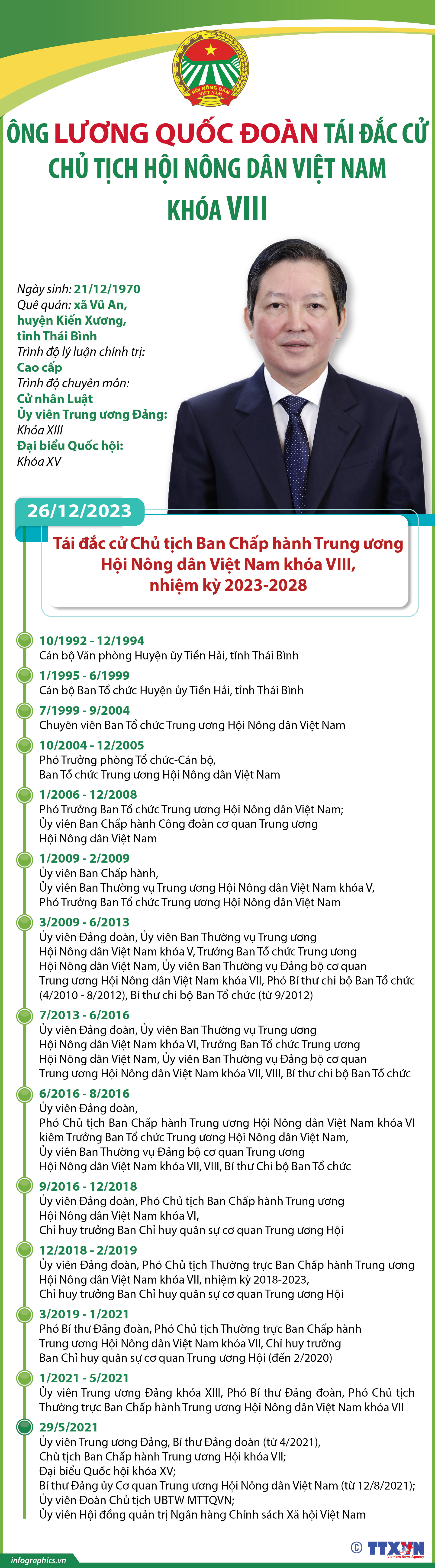 Ông Lương Quốc Đoàn tái đắc cử Chủ tịch Hội Nông dân Việt Nam khóa...