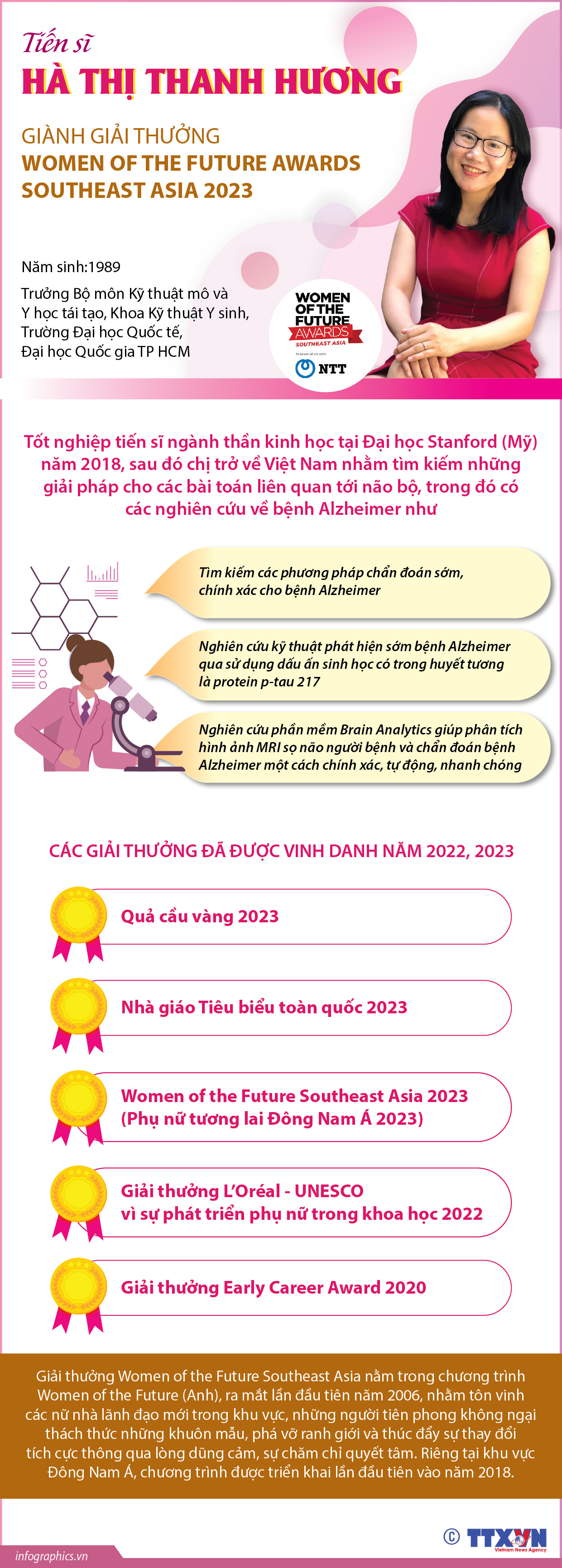 TS Hà Thị Thanh Hương giành Giải thưởng Women of the Future Awards Southeast Asia...