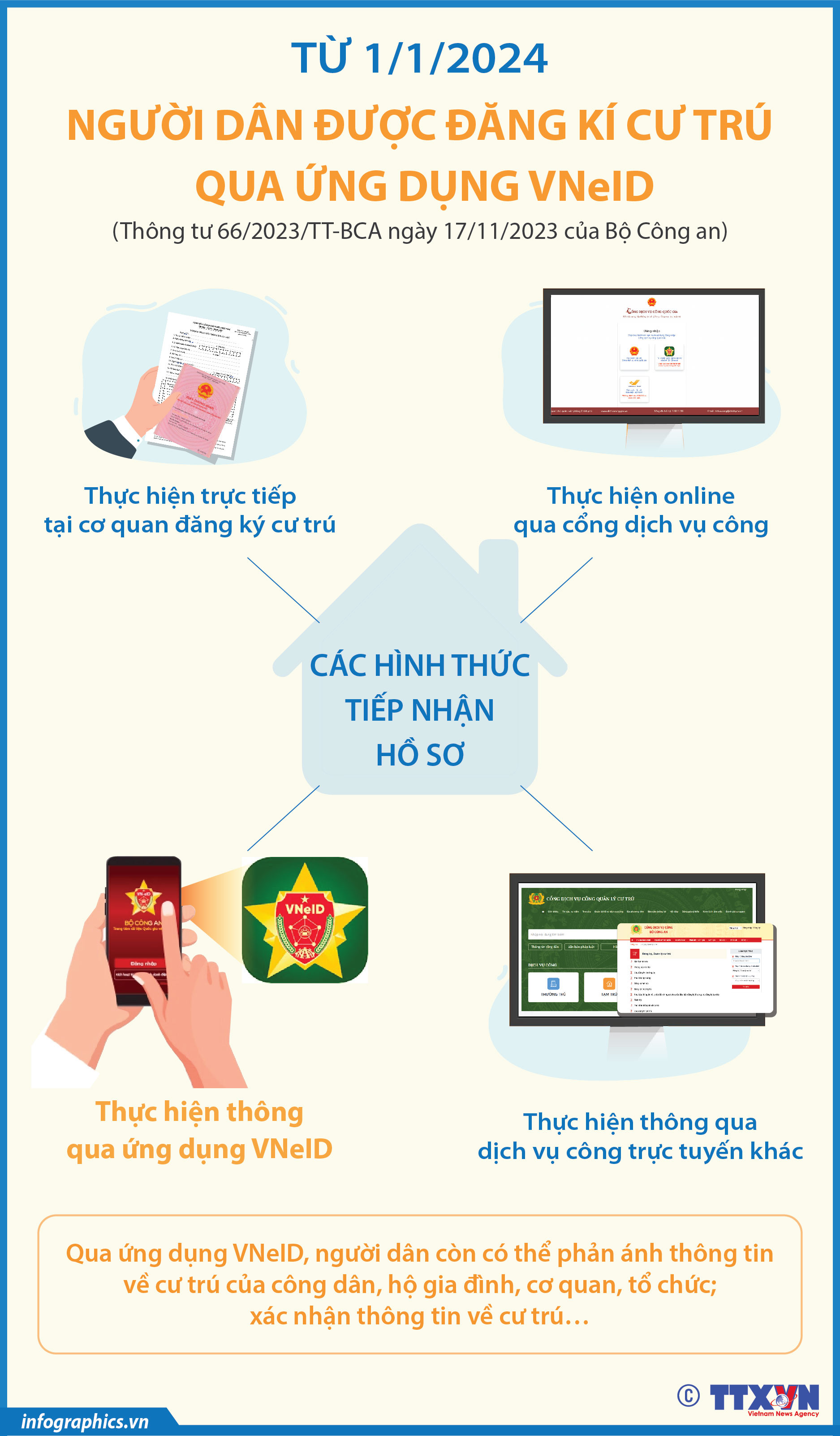 Từ 1/1/2024: Người dân được đăng ký cư trú qua ứng dụng VNeID