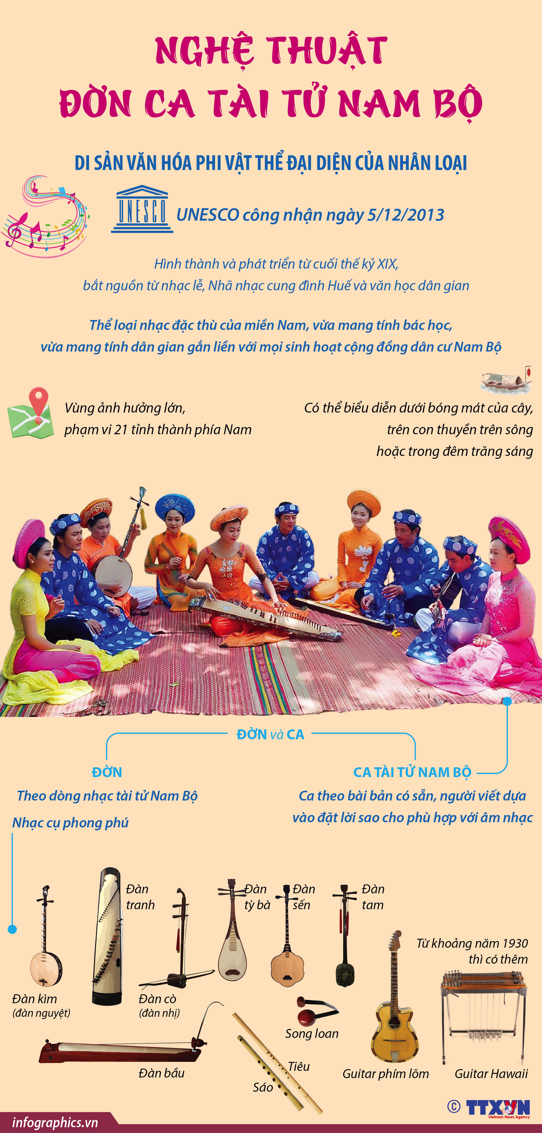 Nghệ thuật đờn ca tài tử Nam Bộ - Di sản văn hóa phi vật...