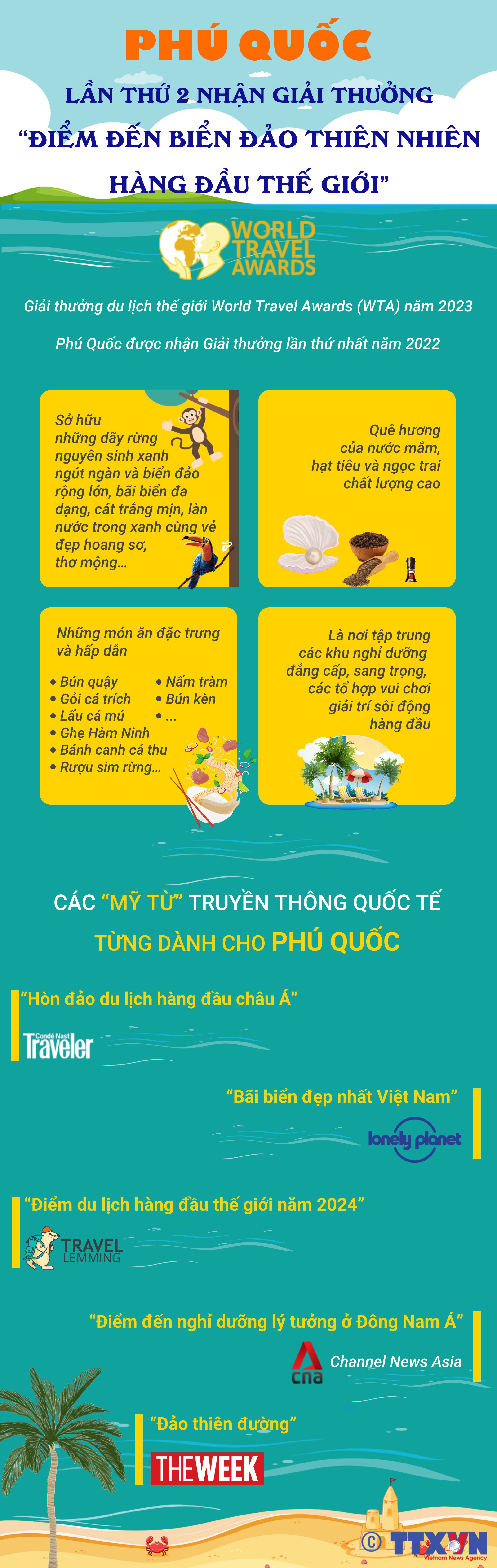 Phú Quốc lần thứ 2 nhận giải thưởng “Điểm đến biển đảo thiên nhiên hàng...