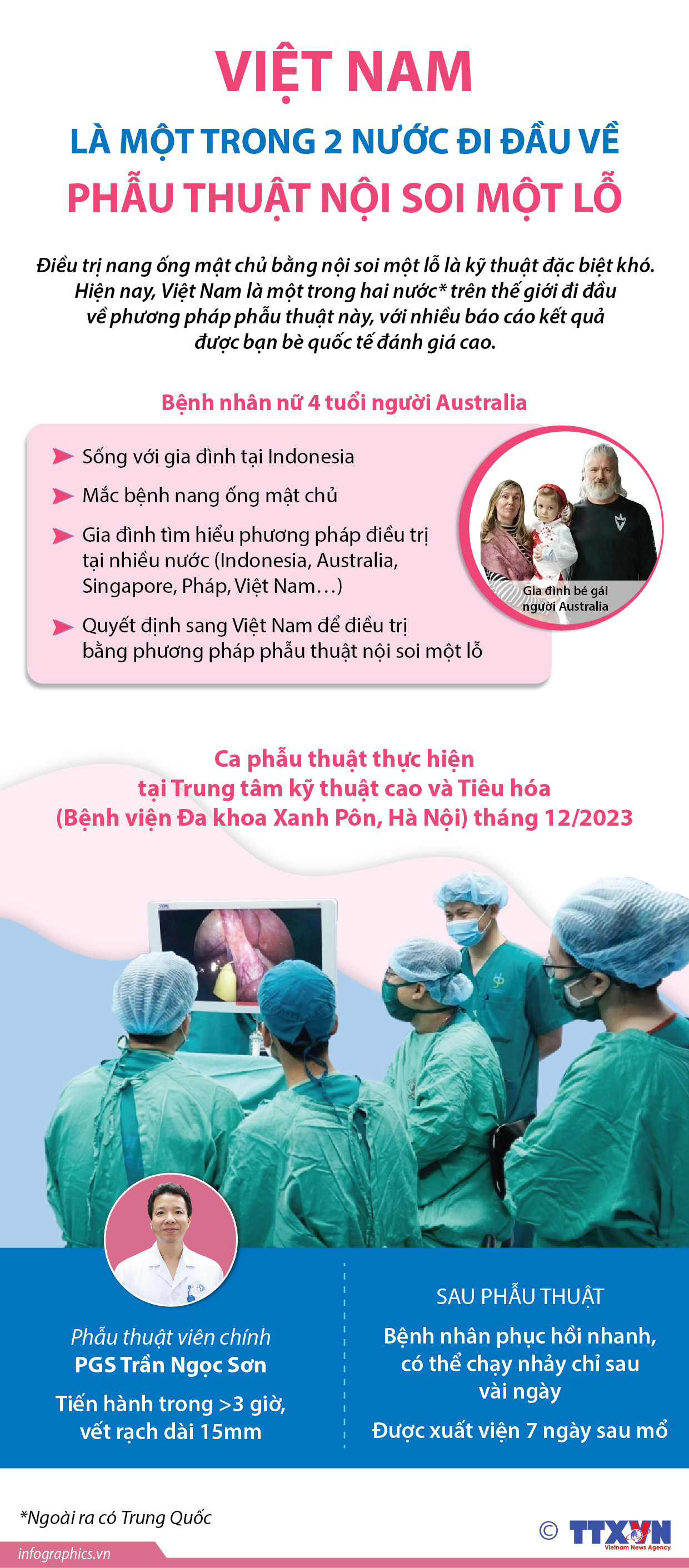 Việt Nam là một trong 2 nước đi đầu về phẫu thuật nội soi một...