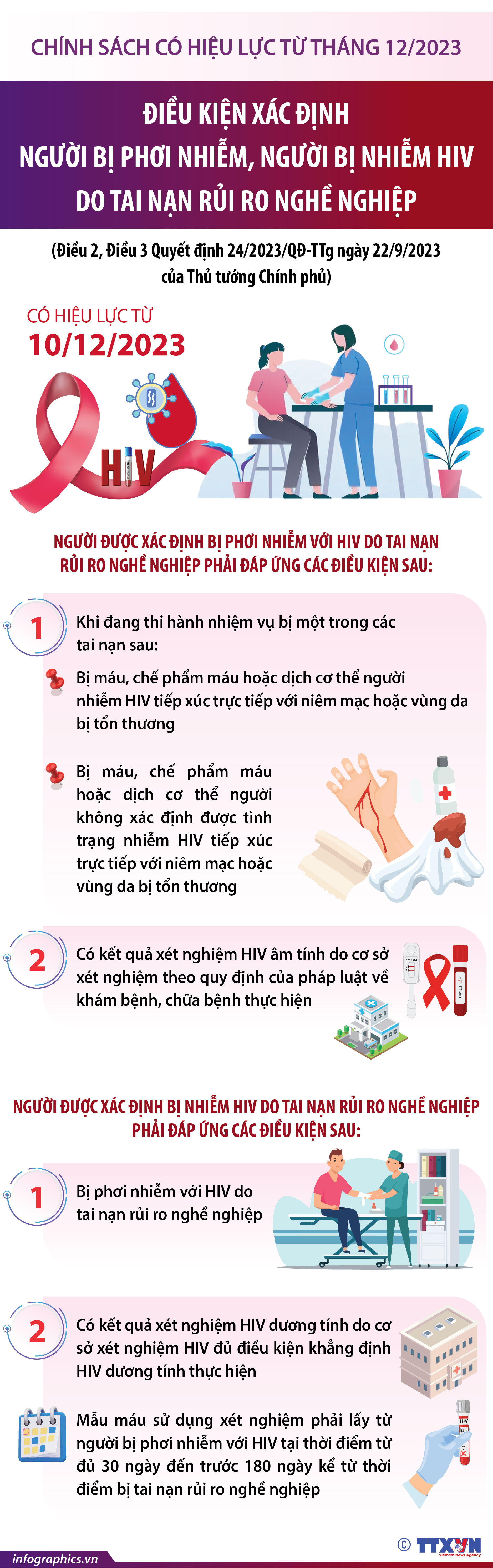 Điều kiện xác định người bị phơi nhiễm, người bị nhiễm HIV do tai nạn...