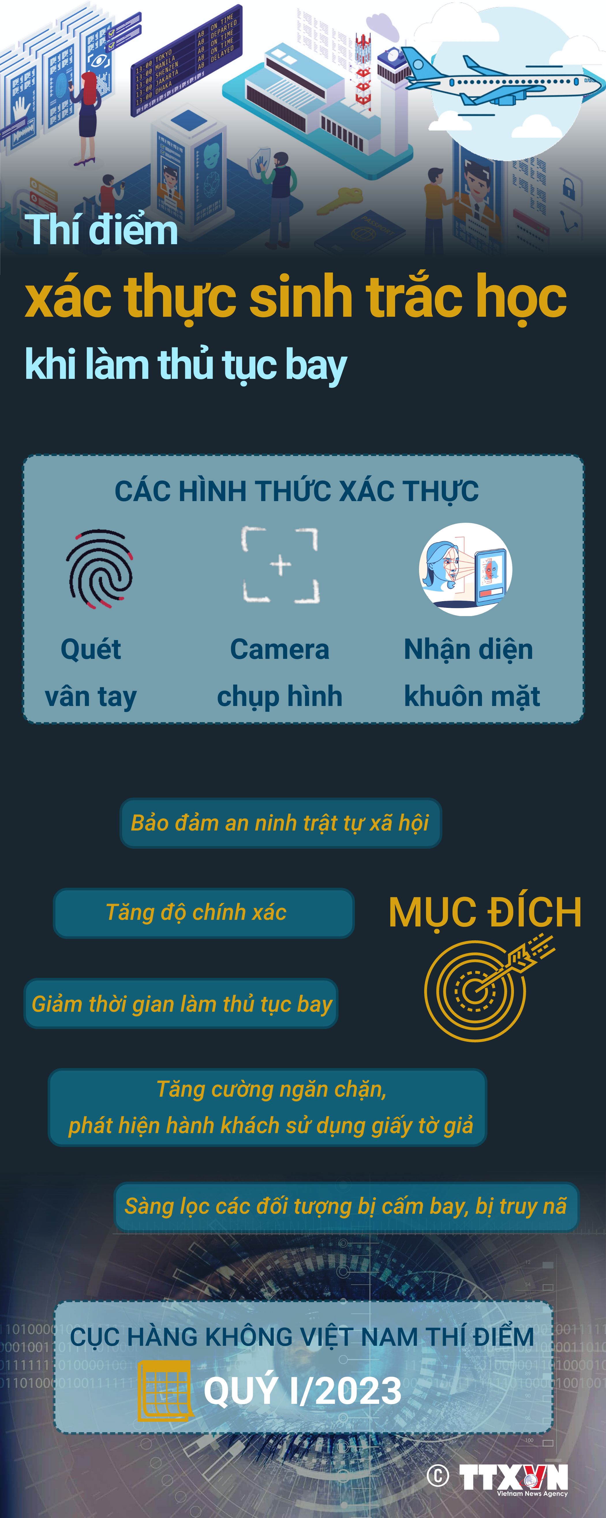 Thí điểm xác thực sinh trắc học khi làm thủ tục bay