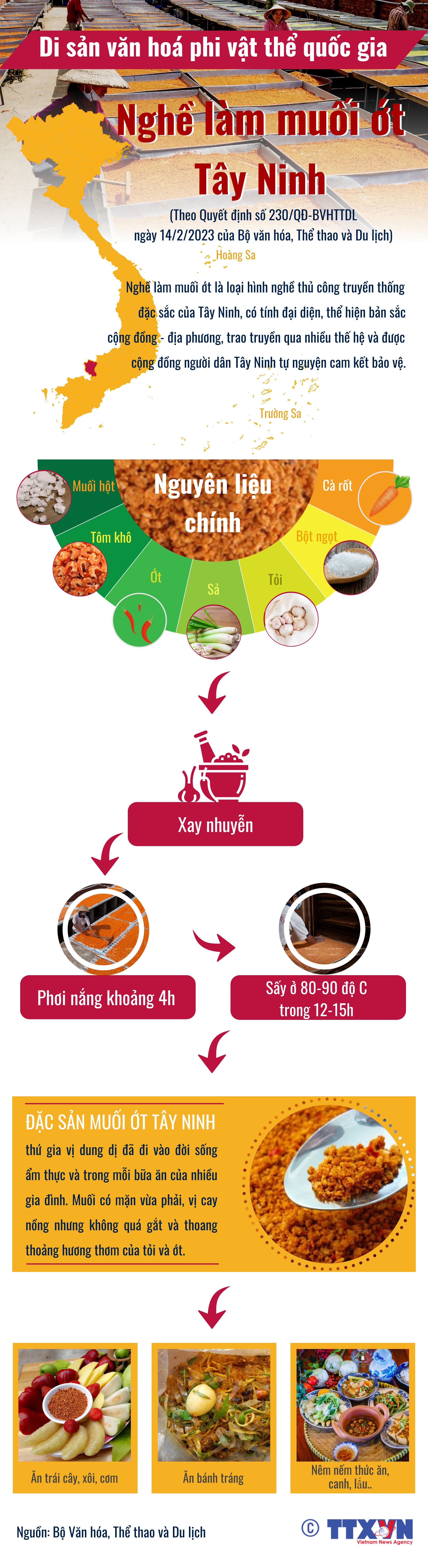 Nghề làm muối ớt Tây Ninh - Di sản văn hóa phi vật thể quốc...