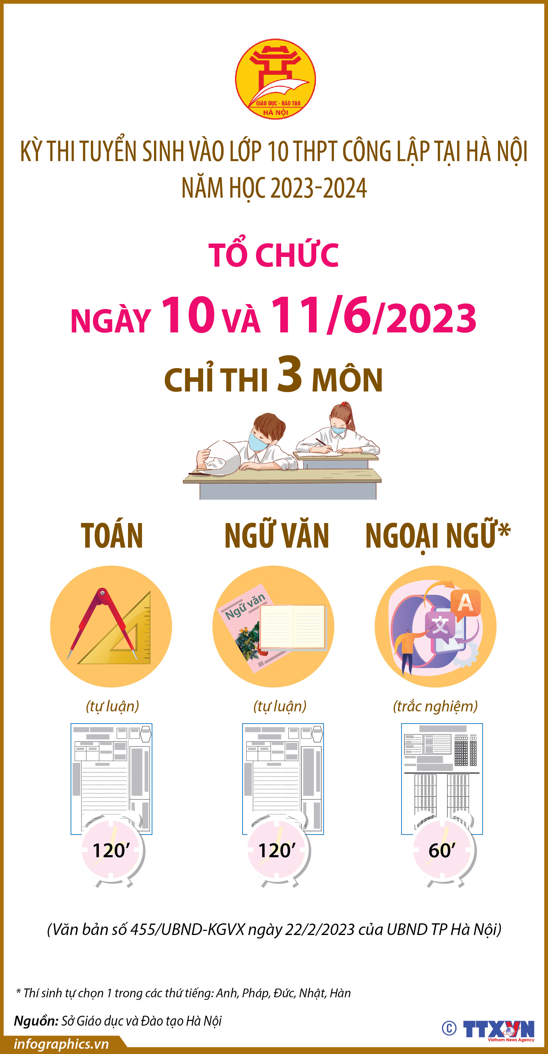 Kỳ thi tuyển sinh vào lớp 10 THPT công lập không chuyên tại Hà Nội...