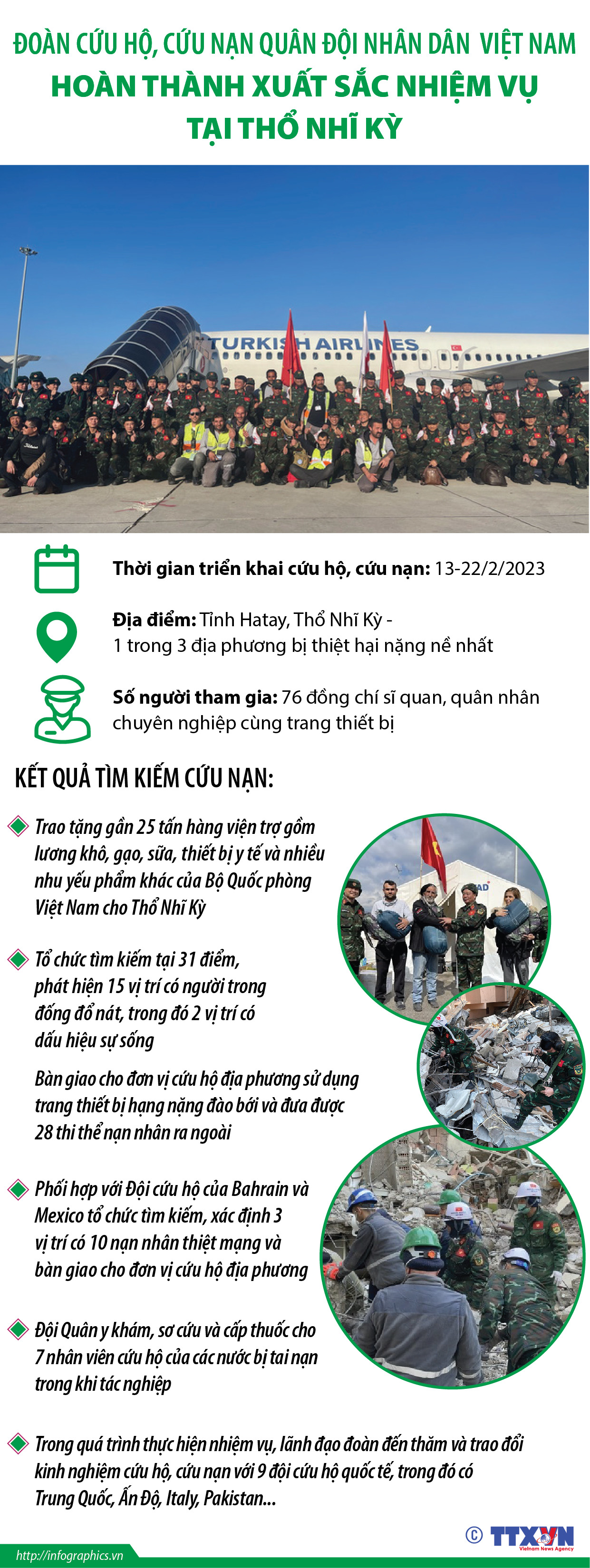 Đoàn cứu hộ, cứu nạn Quân đội Nhân dân Việt Nam hoàn thành xuất sắc...