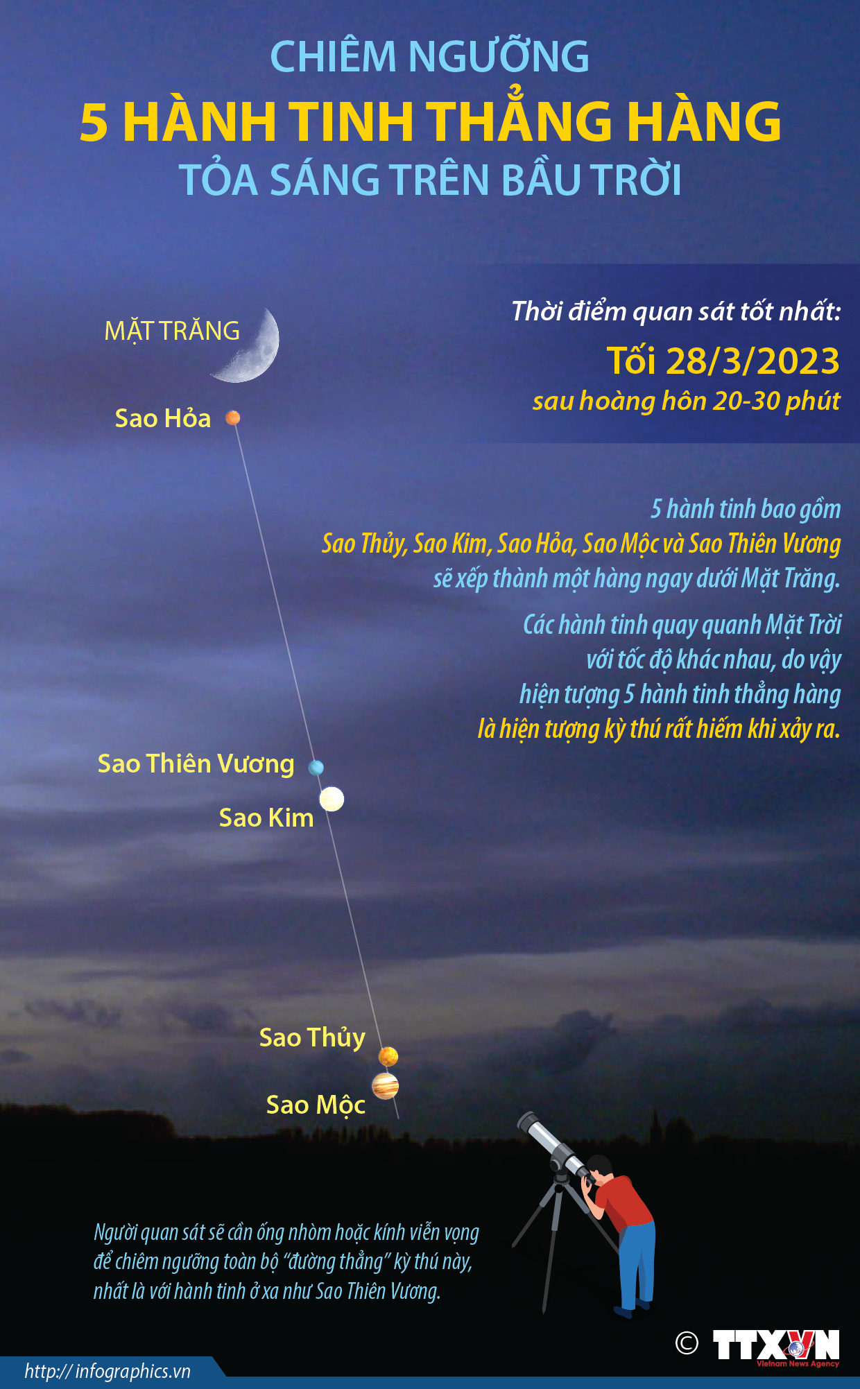 Chiêm ngưỡng 5 hành tinh thẳng hàng tỏa sáng trên bầu trời