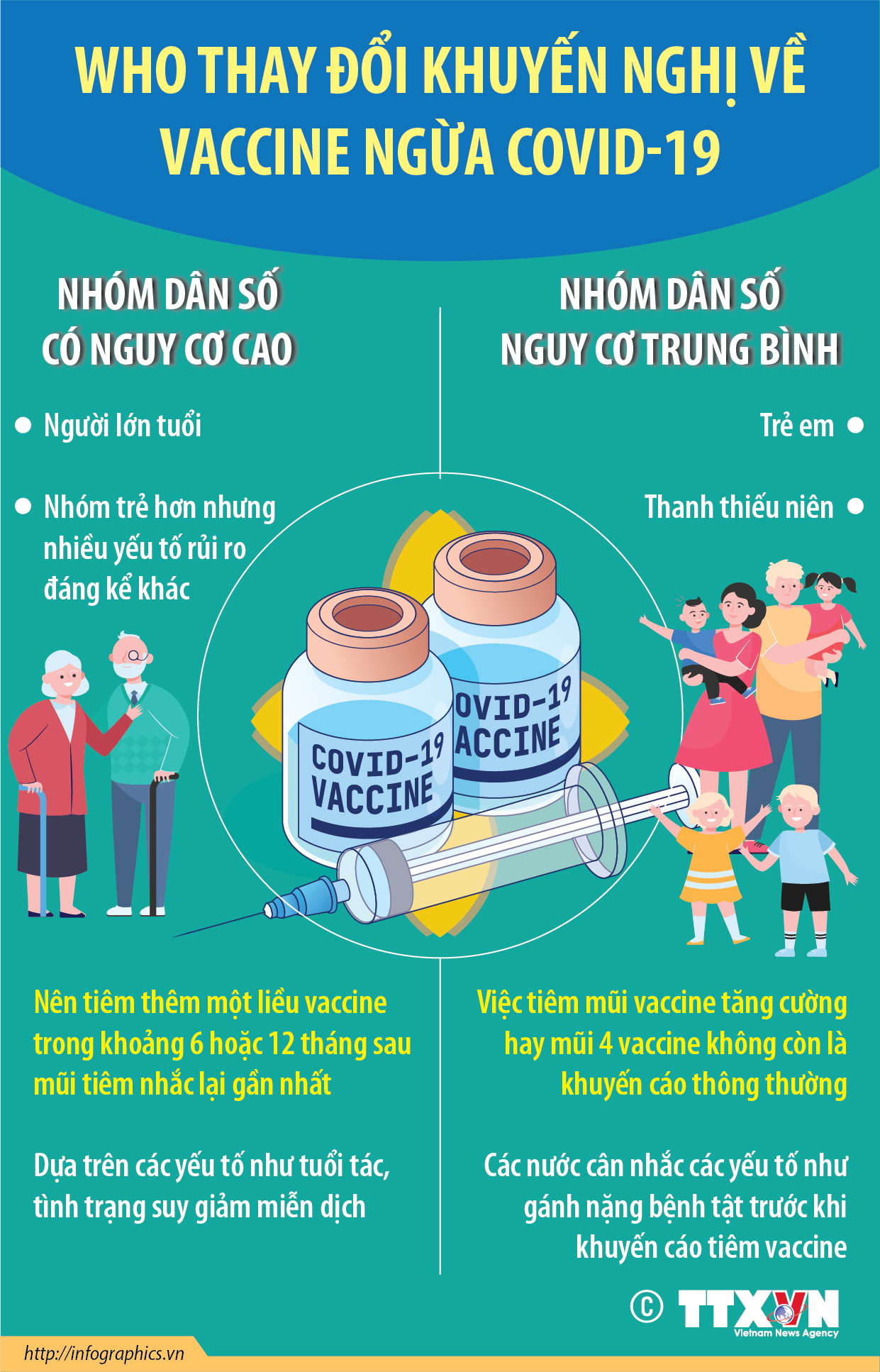 WHO thay đổi khuyến nghị về vaccine ngừa COVID-19