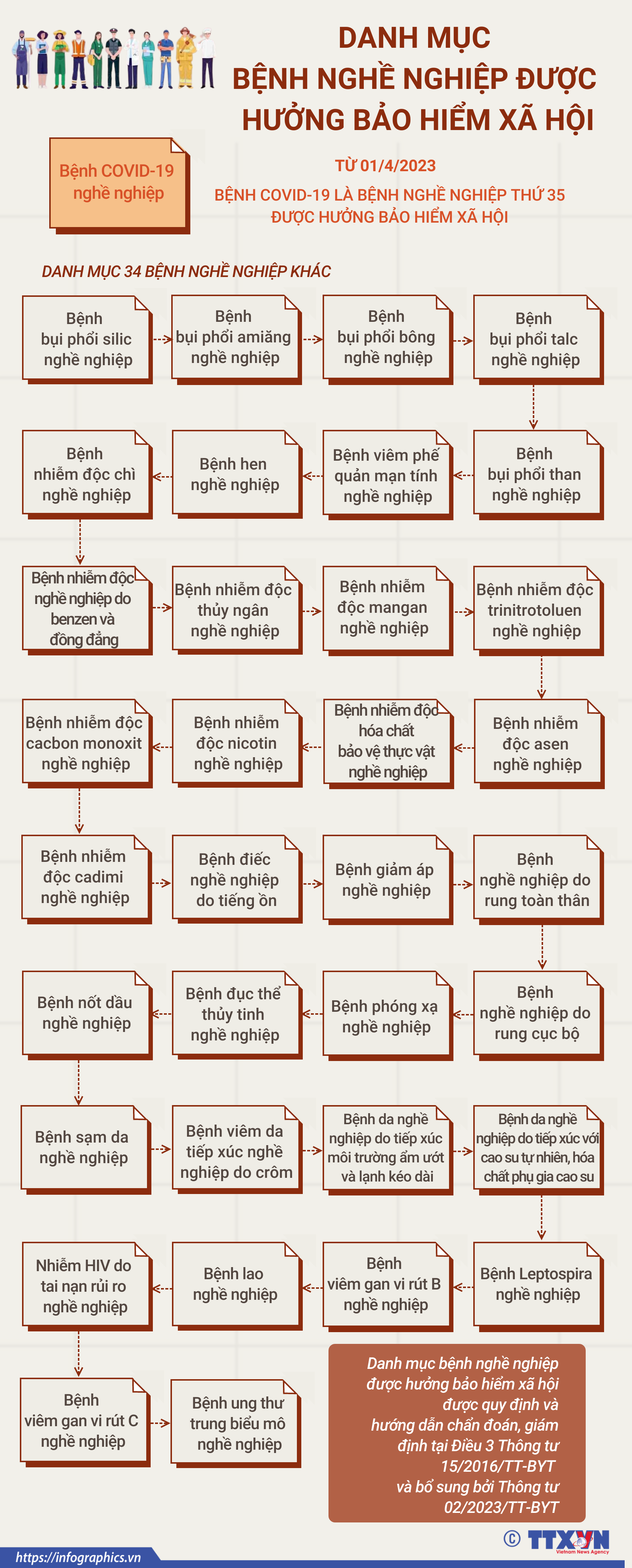 Từ 1/4, COVID-19 là bệnh nghề nghiệp được hưởng bảo hiểm xã hội