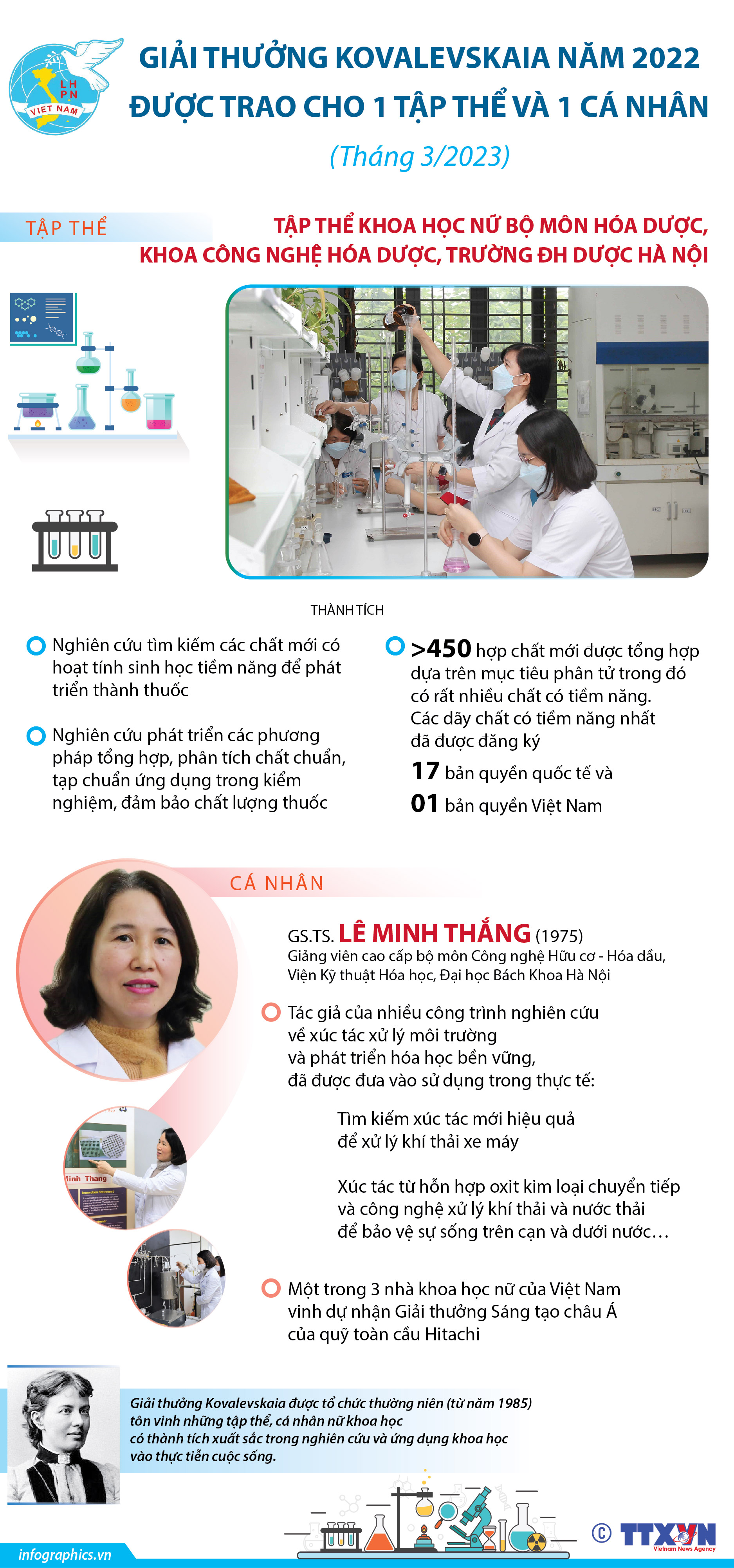 Giải thưởng Kovalevskaia 2022 được trao cho một tập thể và một cá nhân